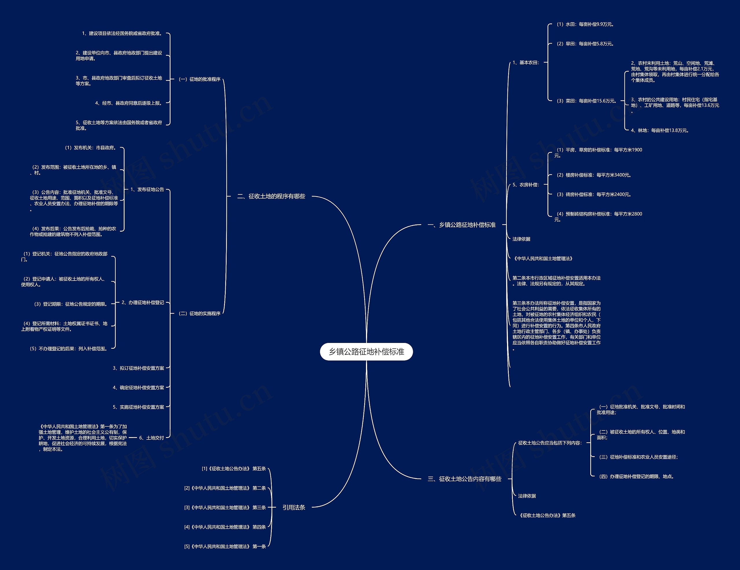 乡镇公路征地补偿标准 乡镇公路征地补偿标准