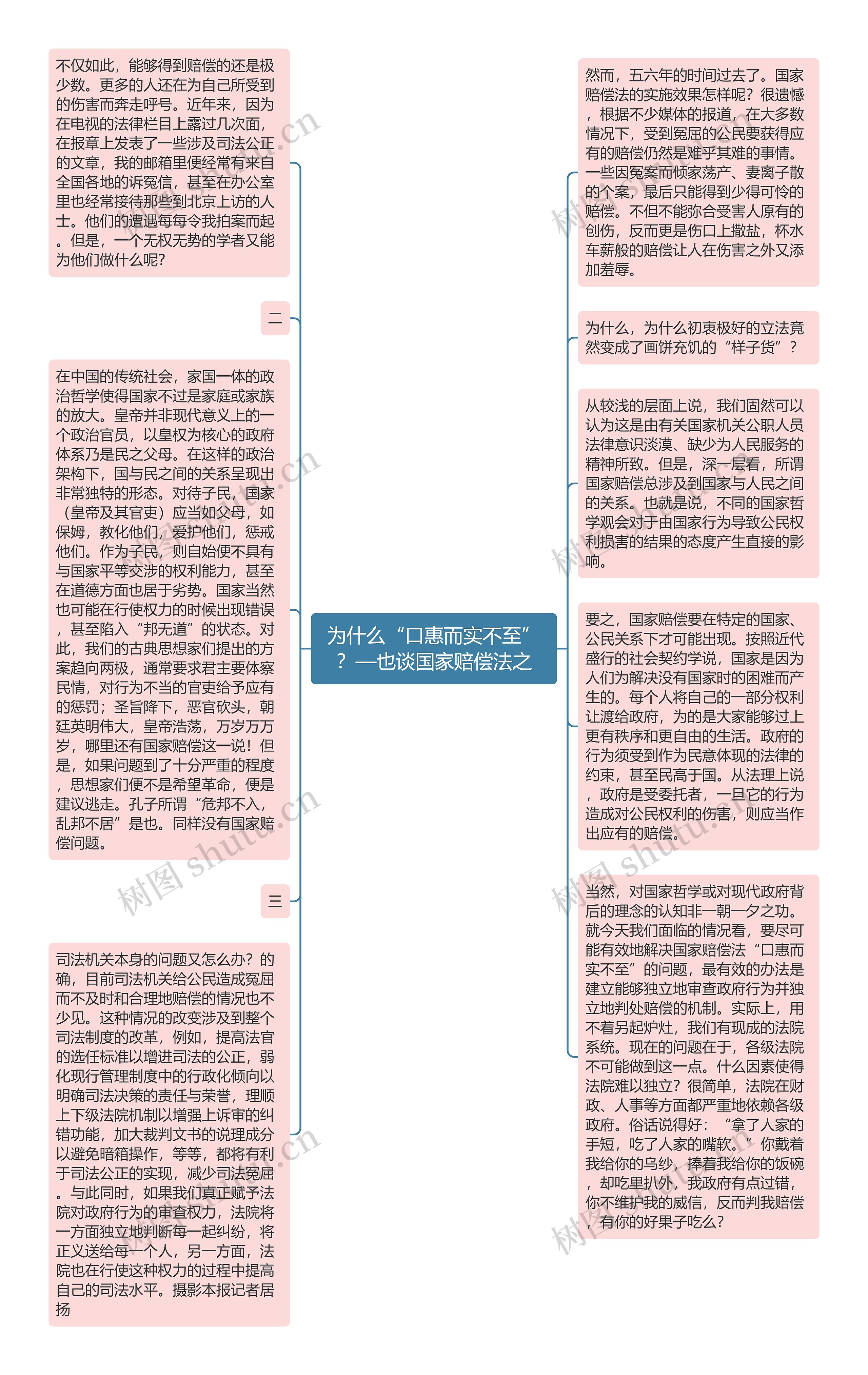 为什么“口惠而实不至”？—也谈国家赔偿法之思维导图