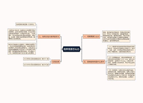 假释需要怎么办