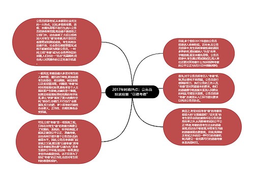 2017年时政热点：公务员招录应重“以德考德”