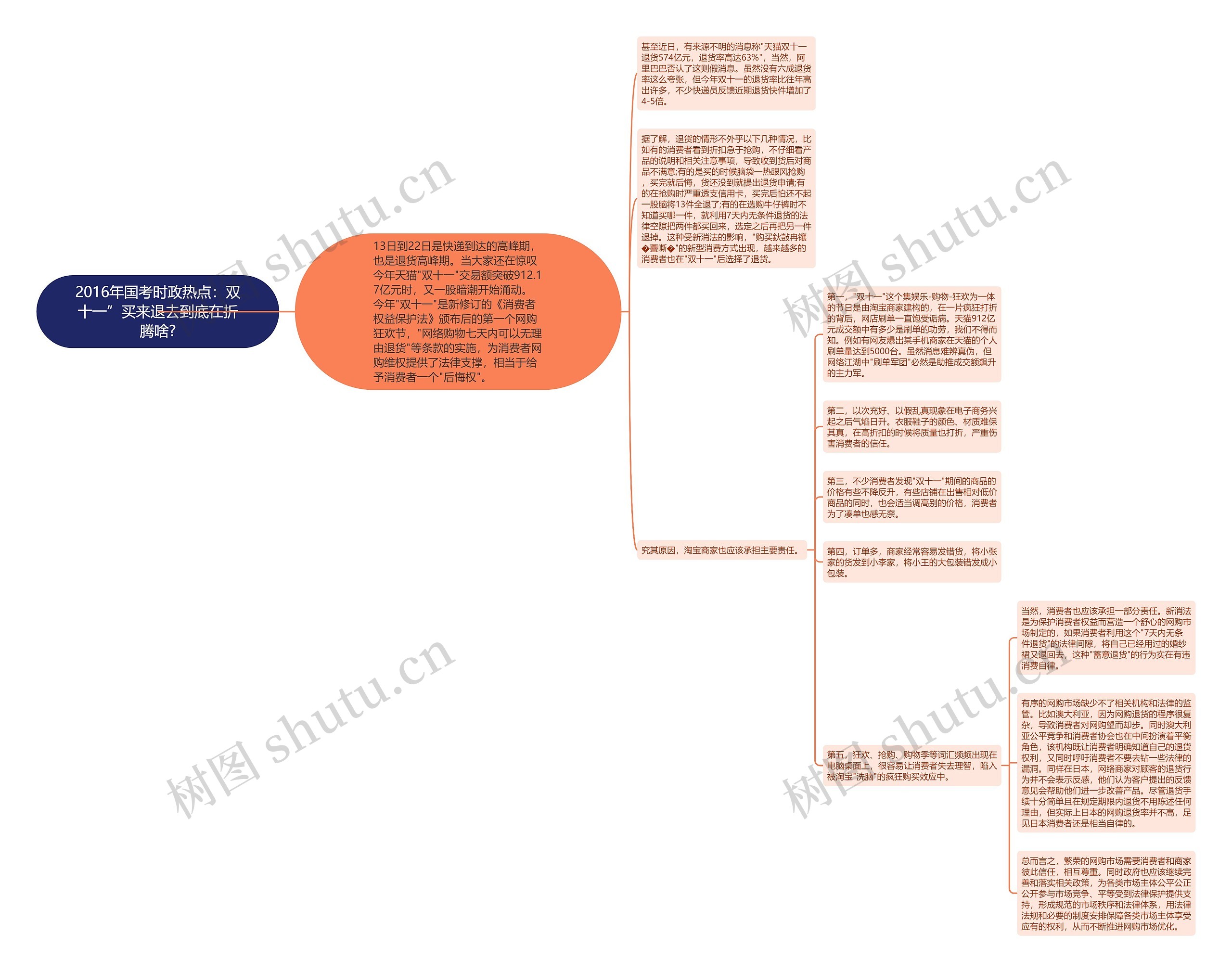 2016年国考时政热点:双十一”买来退去到底在折腾啥? 2016年国考时政热点:双十一”买来退去到底在折腾啥?