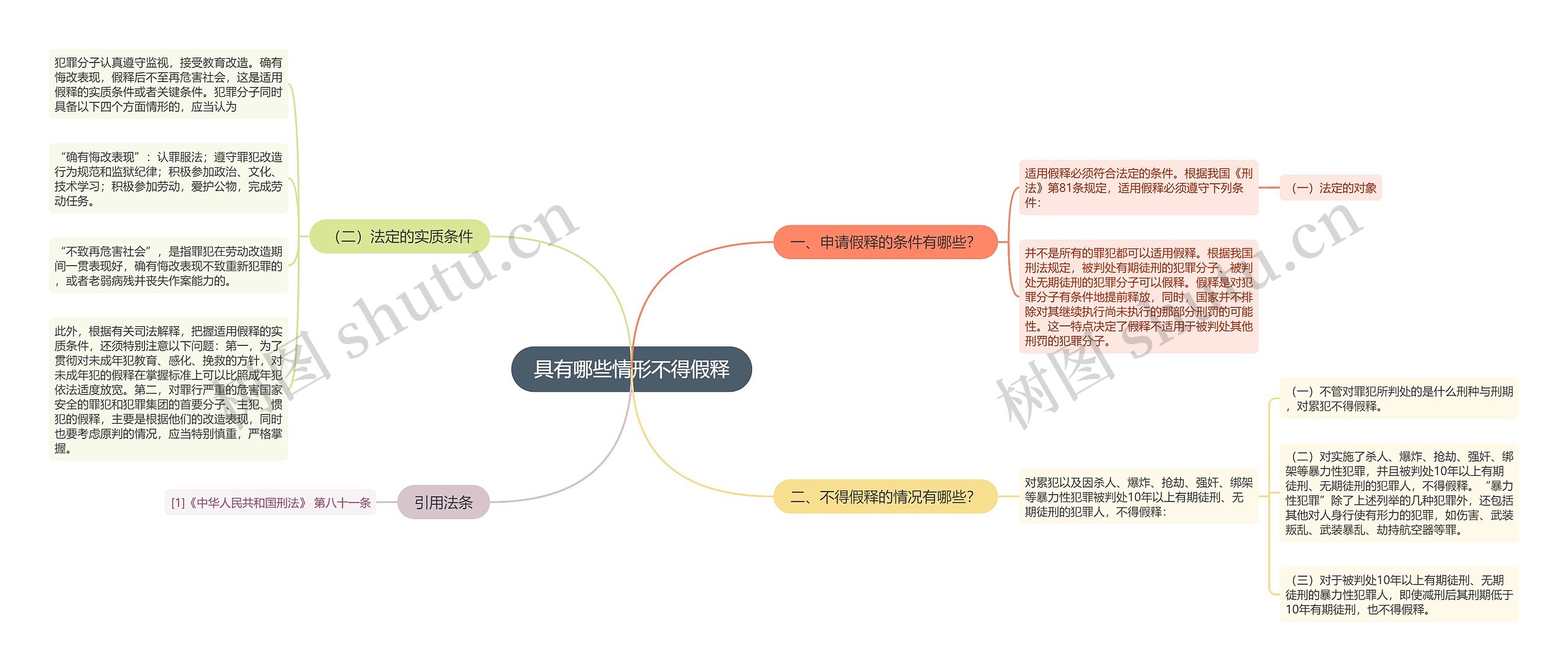 具有哪些情形不得假释思维导图