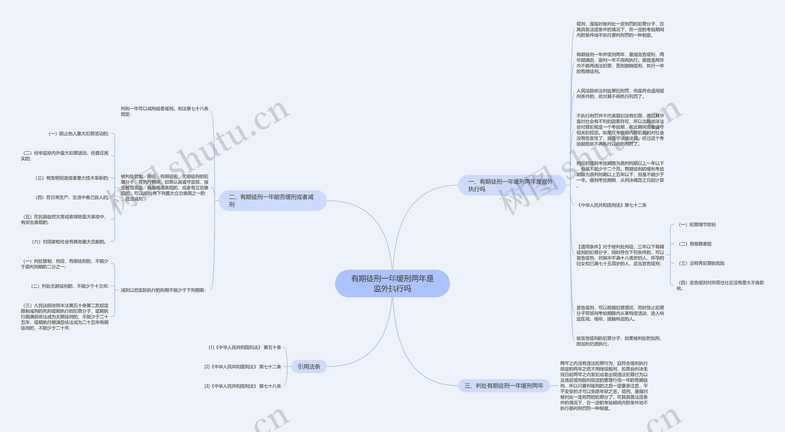 有期徒刑一年缓刑两年是监外执行吗思维导图