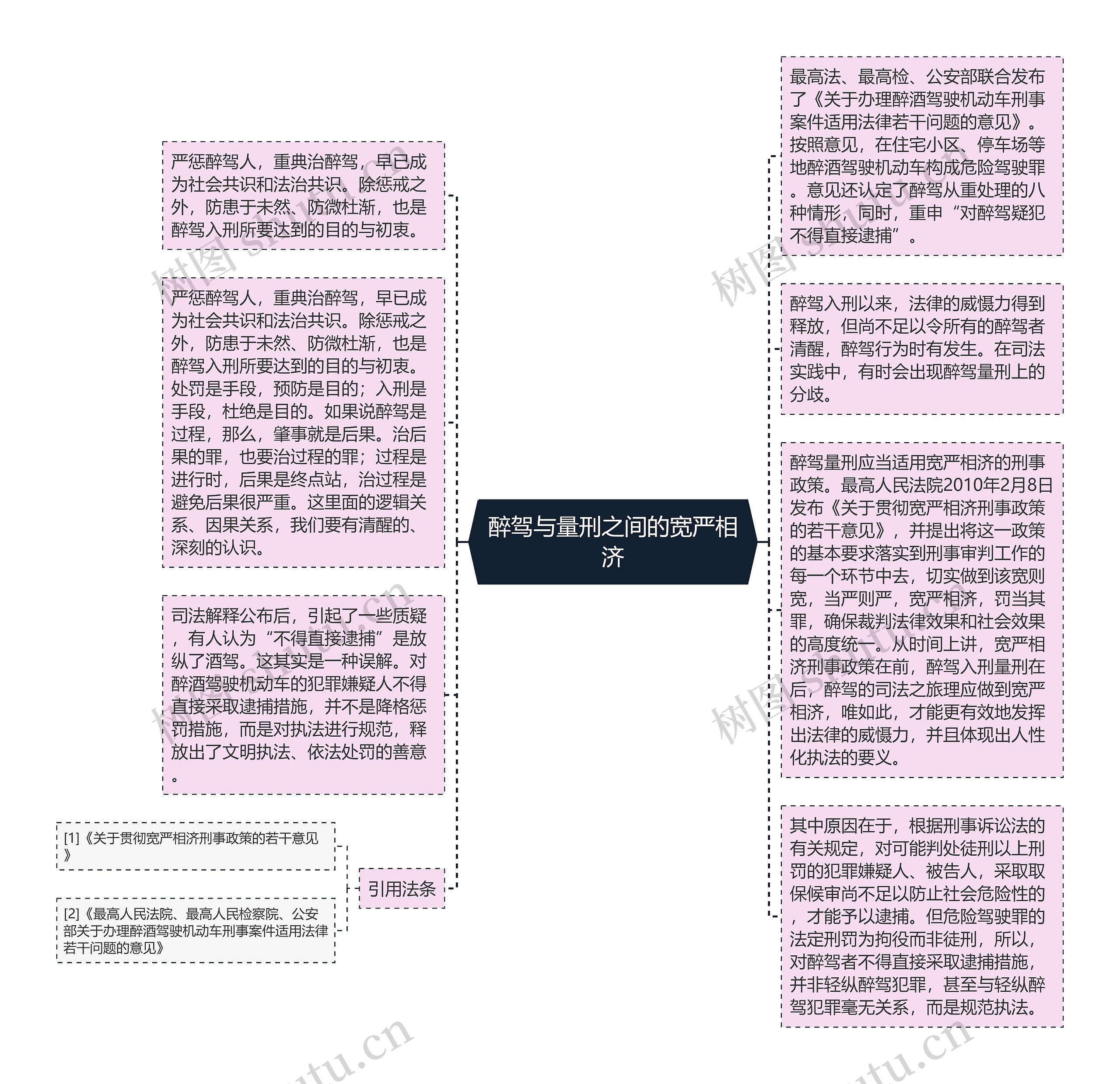 醉驾与量刑之间的宽严相济思维导图