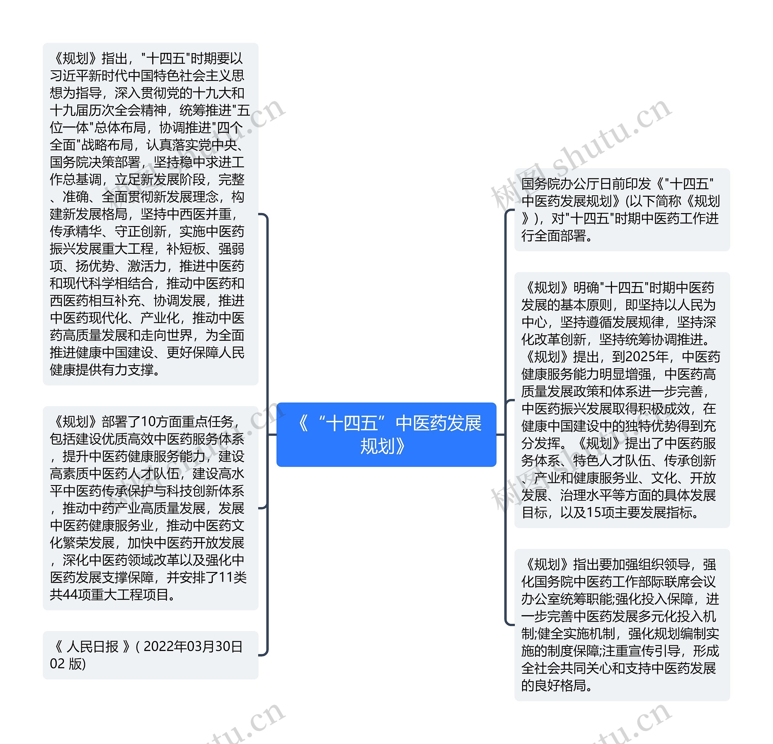 《“十四五”中医药发展规划》