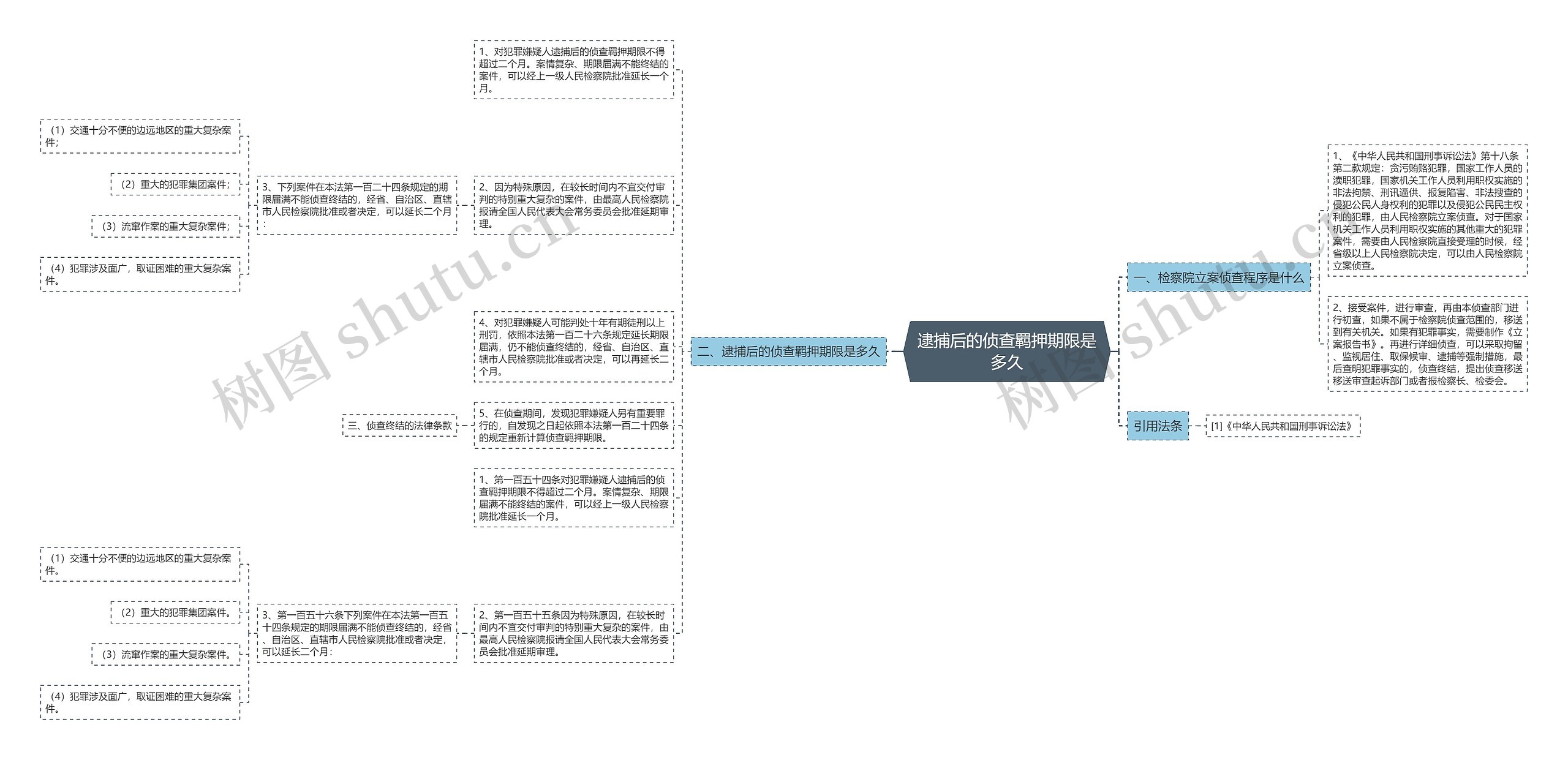 逮捕后的侦查羁押期限是多久 逮捕后的侦查羁押期限是多久