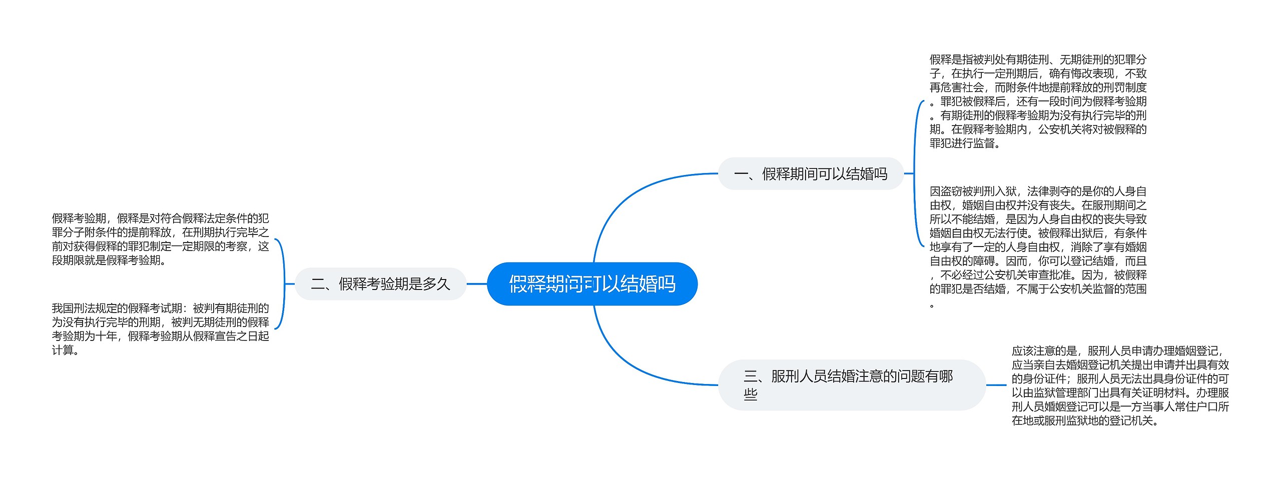 假释期间可以结婚吗思维导图