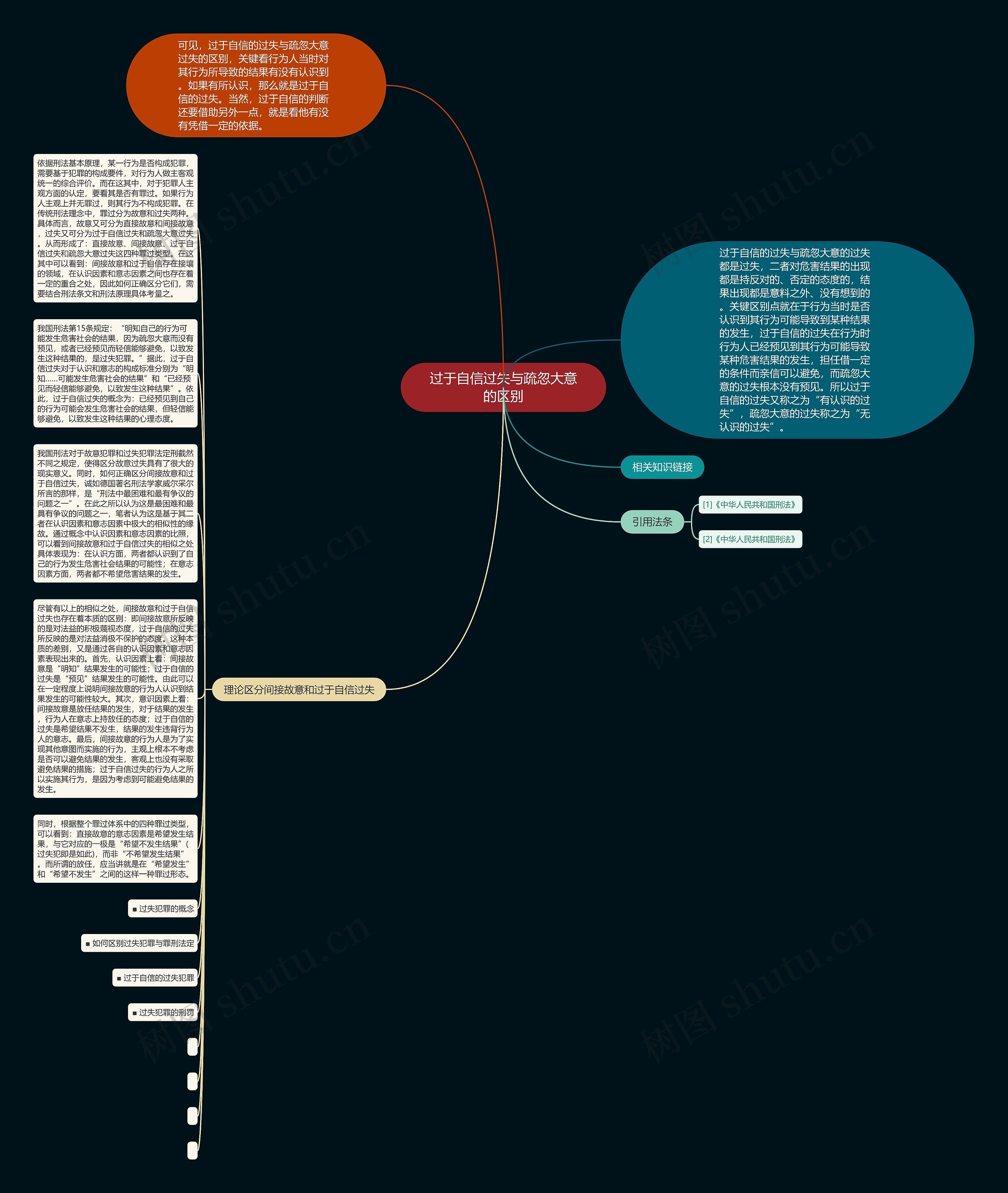 过于自信过失与疏忽大意的区别思维导图
