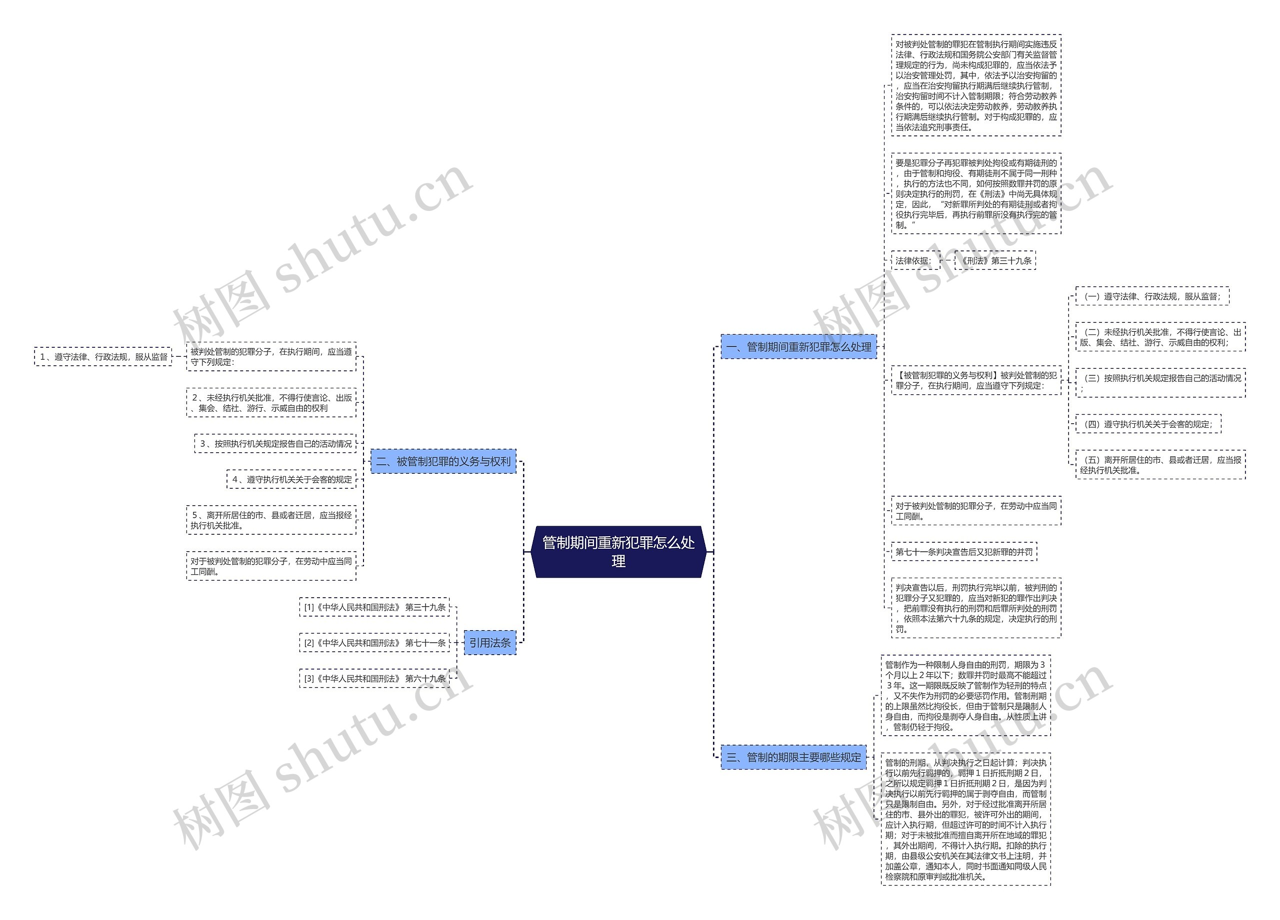 管制期间重新犯罪怎么处理 管制期间重新犯罪怎么处理