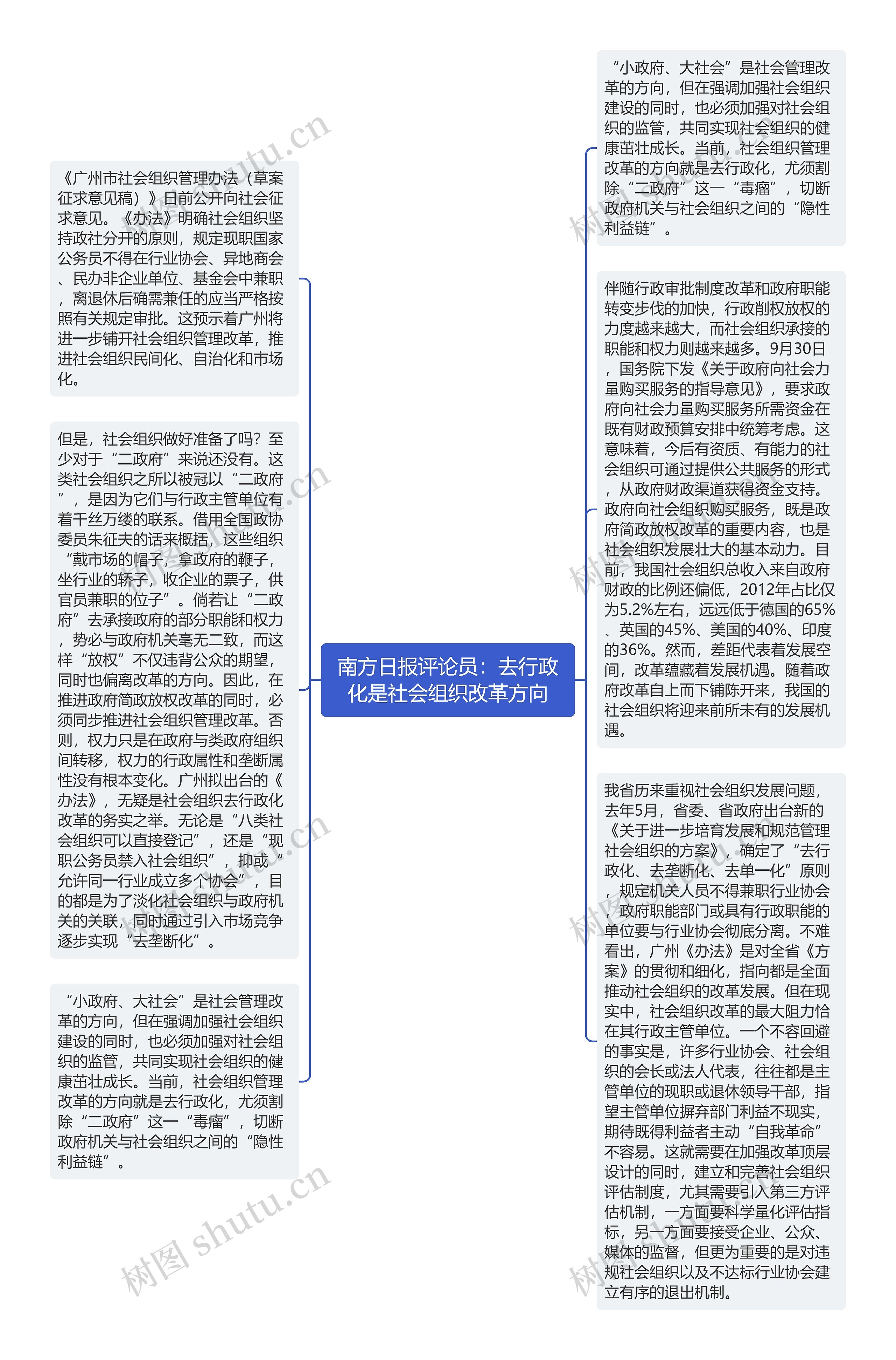 南方日报评论员：去行政化是社会组织改革方向思维导图