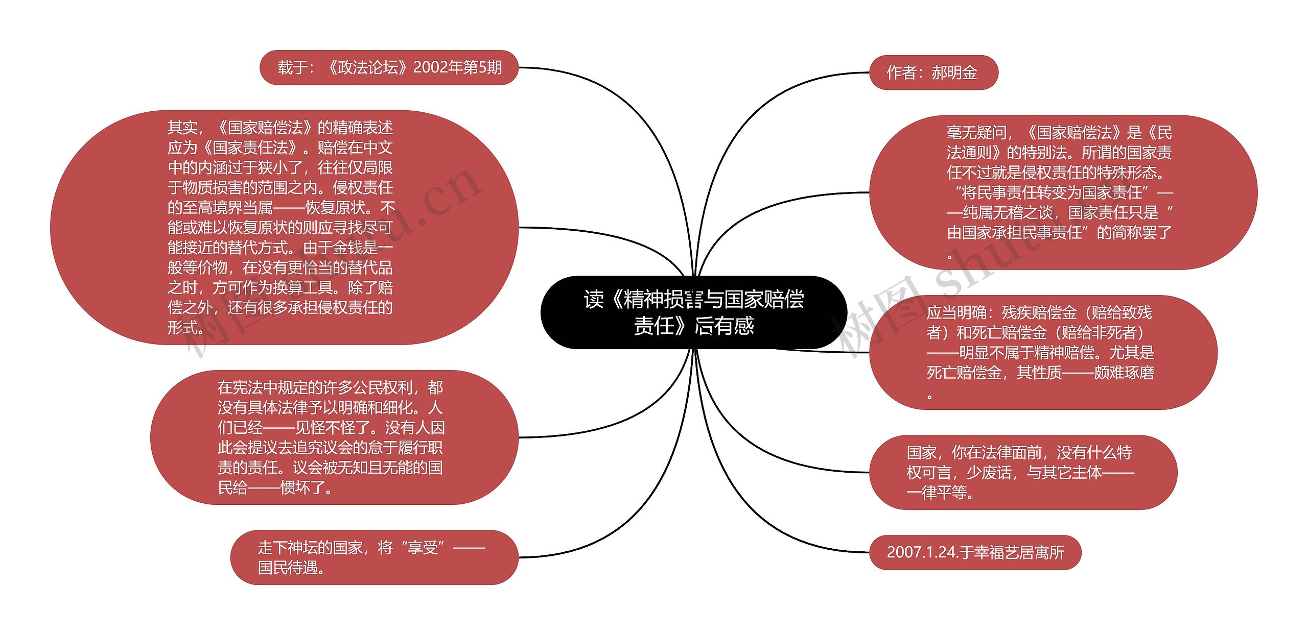 读《精神损害与国家赔偿责任》后有感