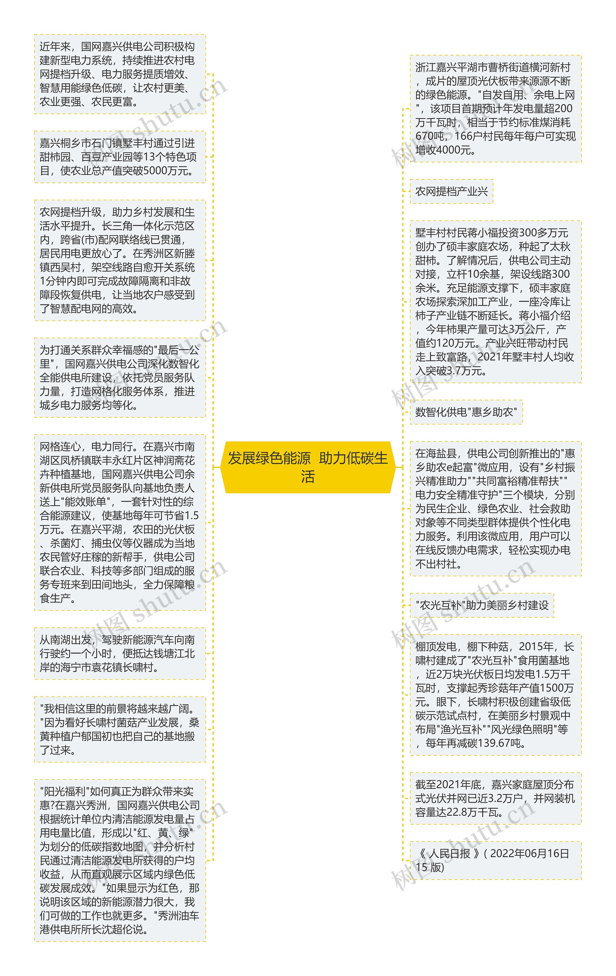 发展绿色能源  助力低碳生活思维导图