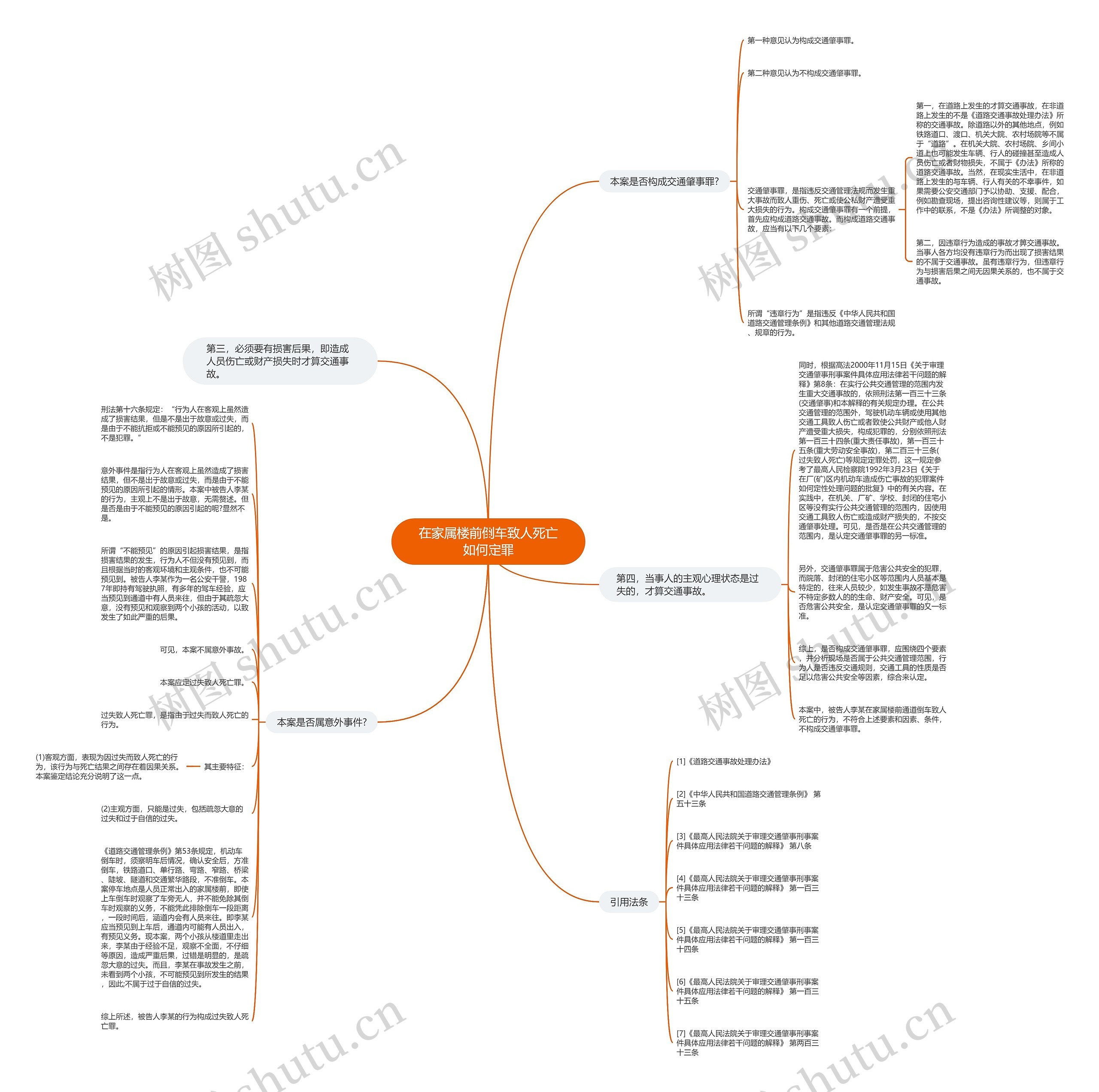 在家属楼前倒车致人死亡如何定罪思维导图