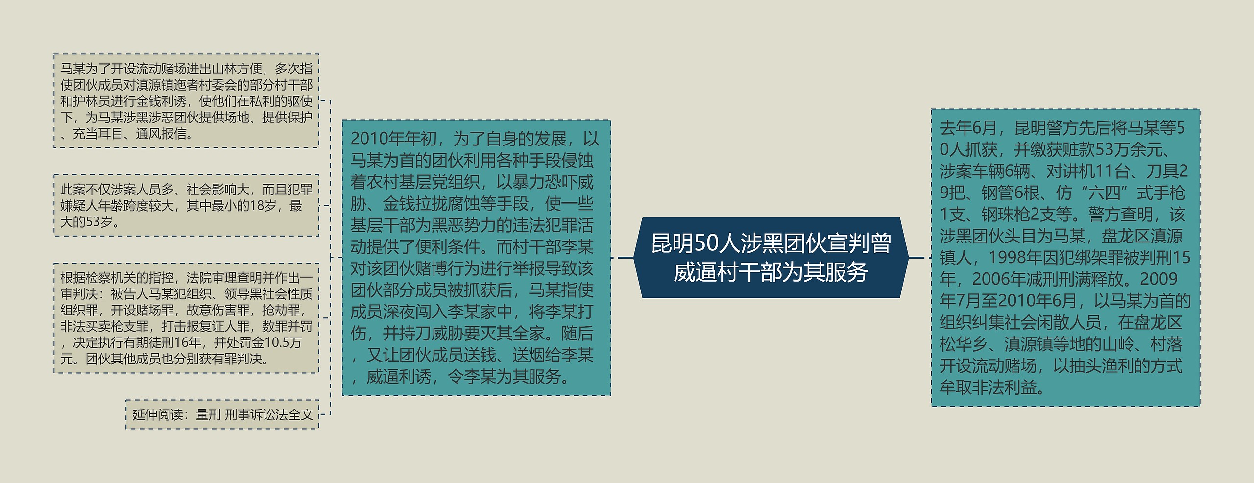 昆明50人涉黑团伙宣判曾威逼村干部为其服务