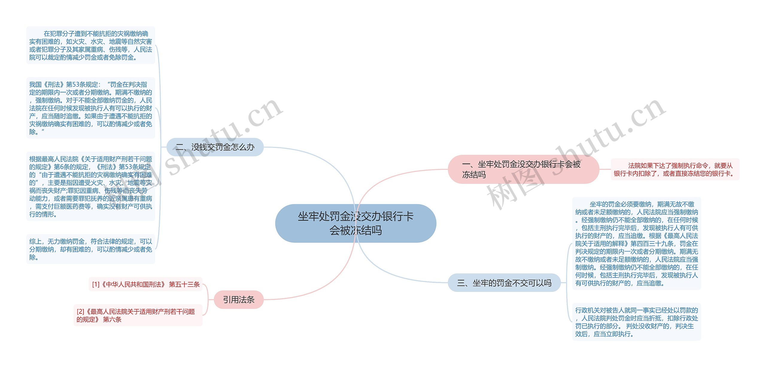 坐牢处罚金没交办银行卡会被冻结吗思维导图