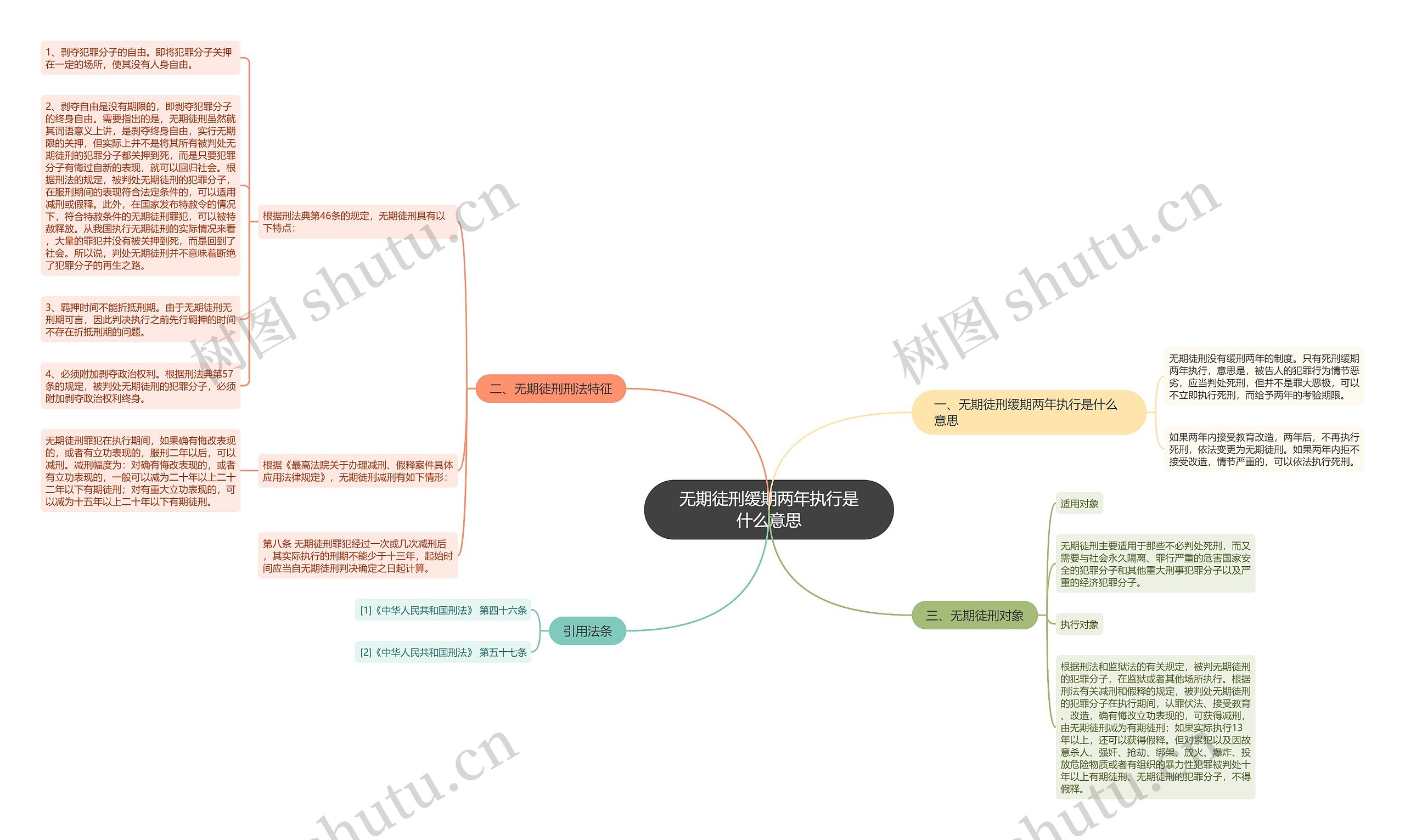 无期徒刑缓期两年执行是什么意思思维导图