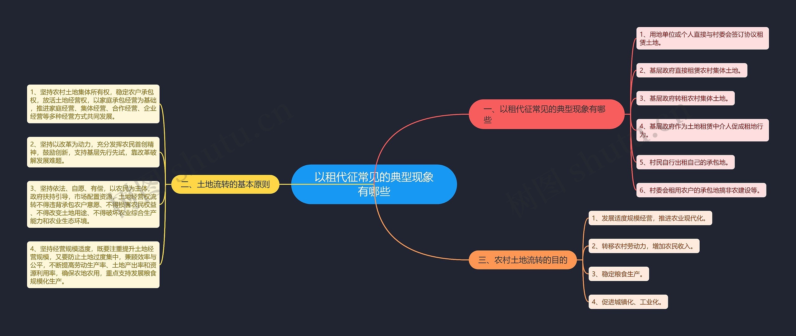 以租代征常见的典型现象有哪些思维导图