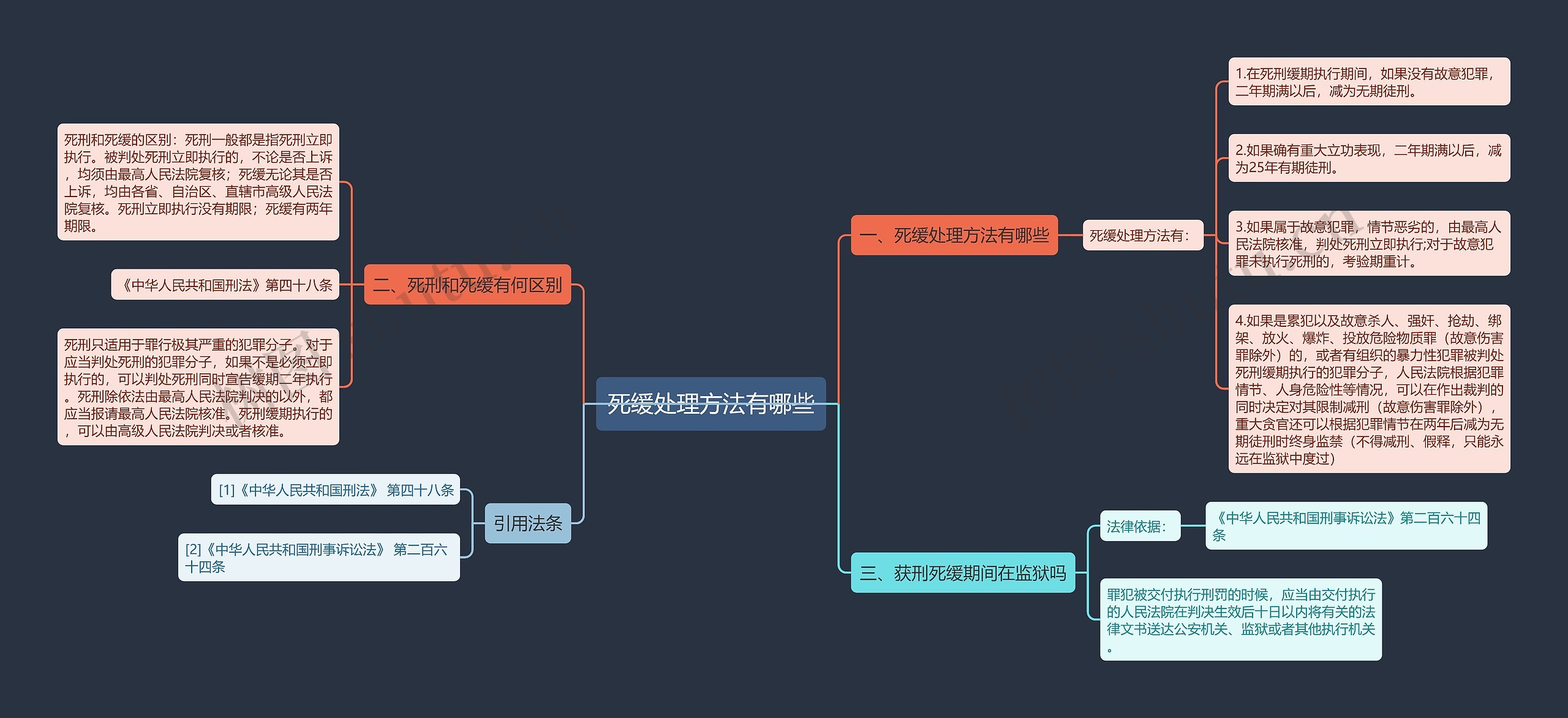 死缓处理方法有哪些思维导图