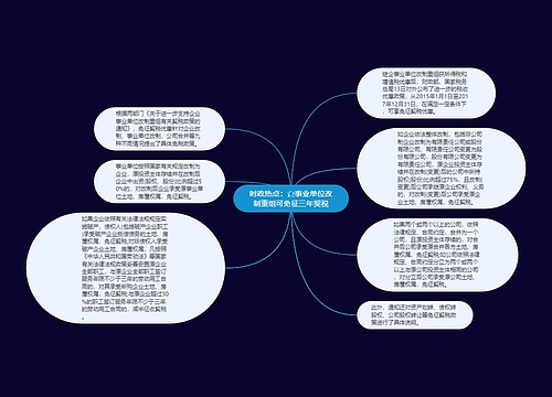 时政热点：企事业单位改制重组可免征三年契税