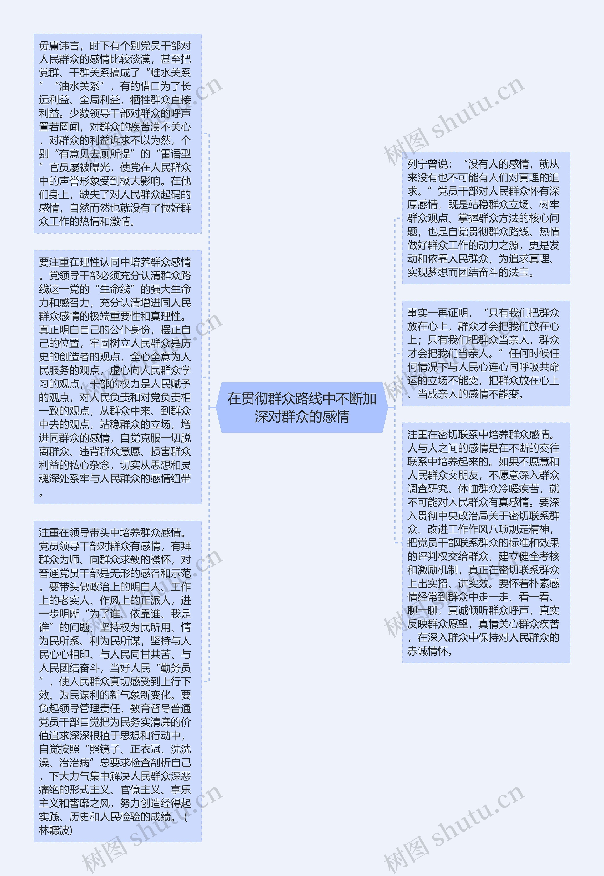 在贯彻群众路线中不断加深对群众的感情思维导图