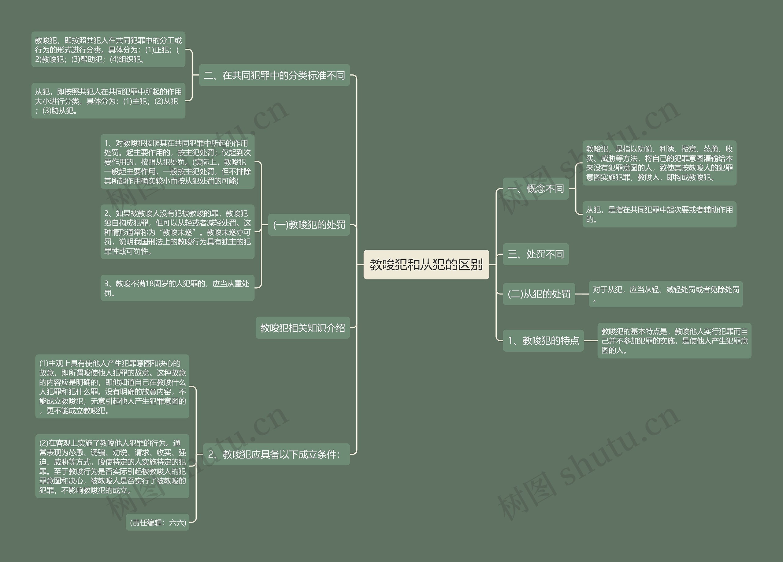 教唆犯和从犯的区别思维导图