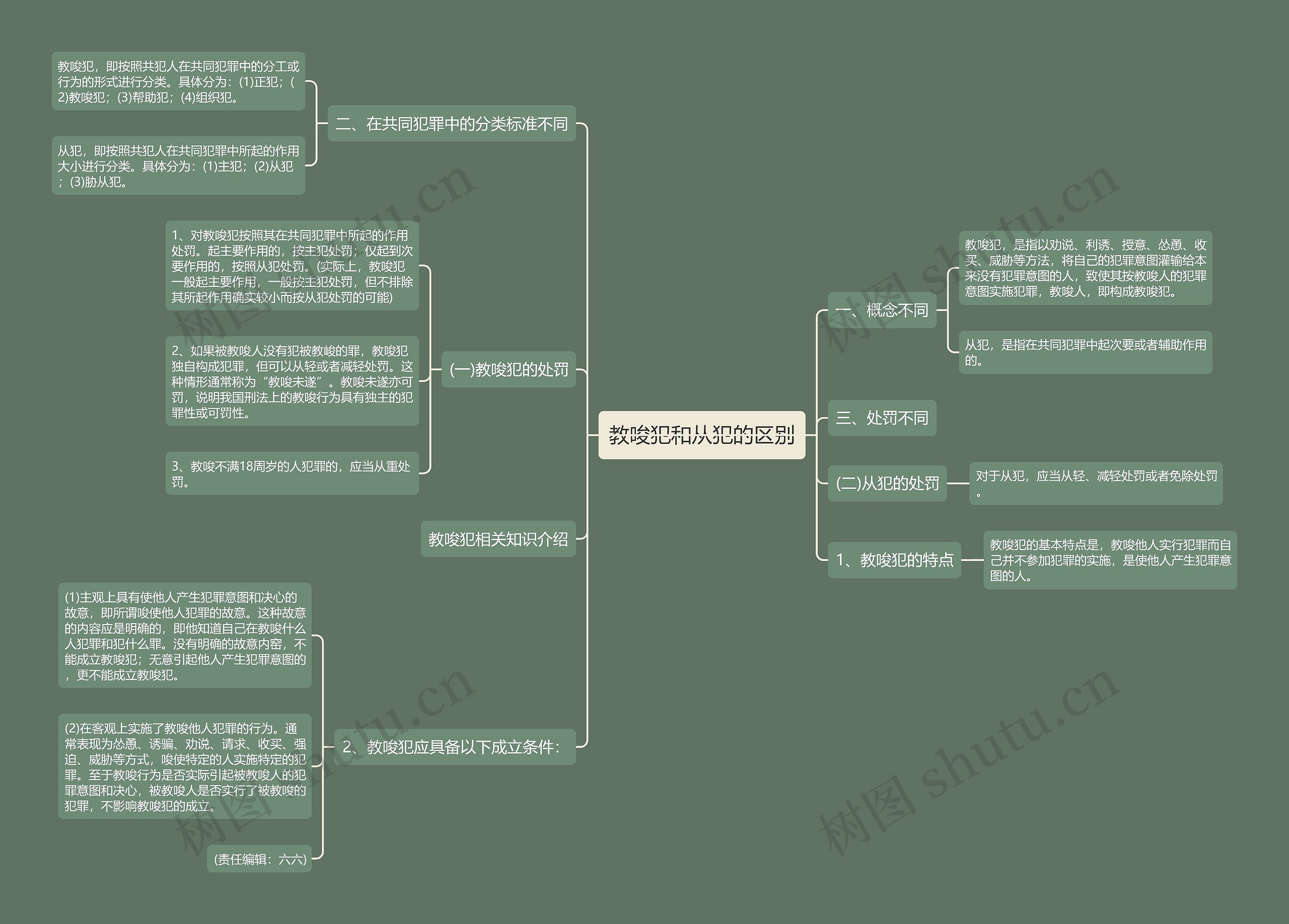 教唆犯和从犯的区别 教唆犯和从犯的区别