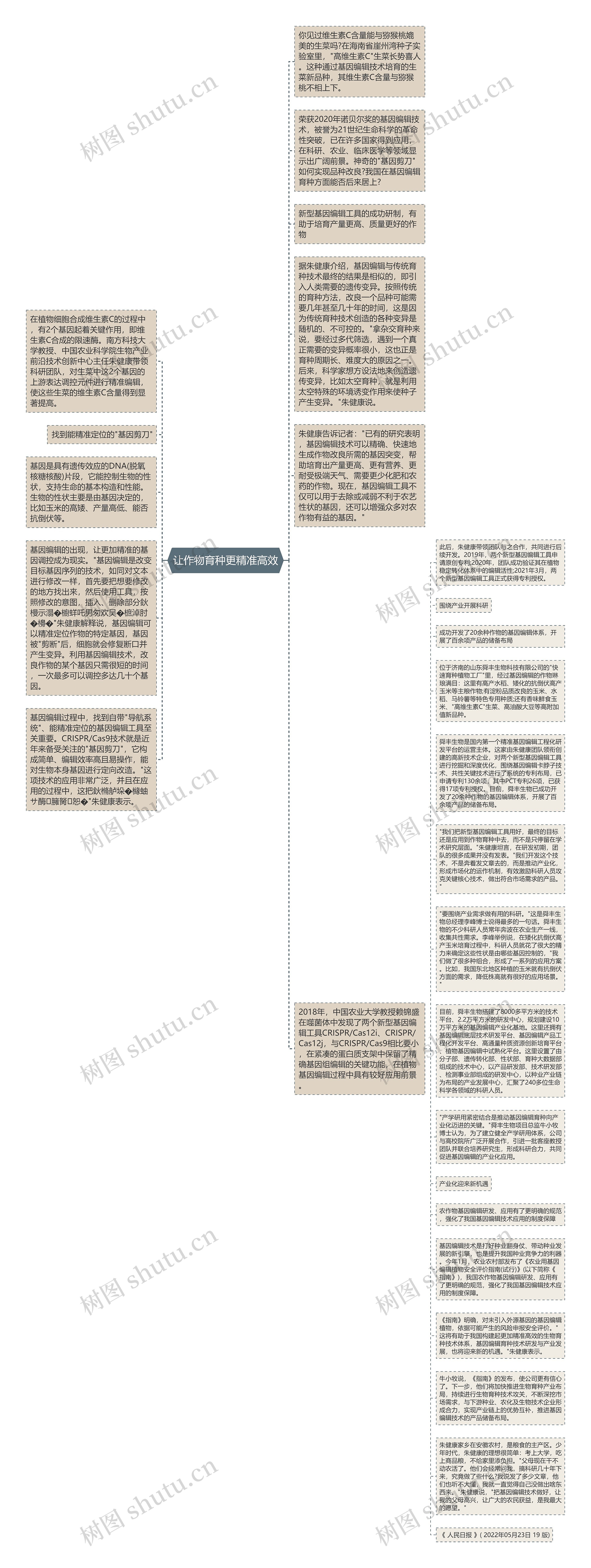 让作物育种更精准高效思维导图