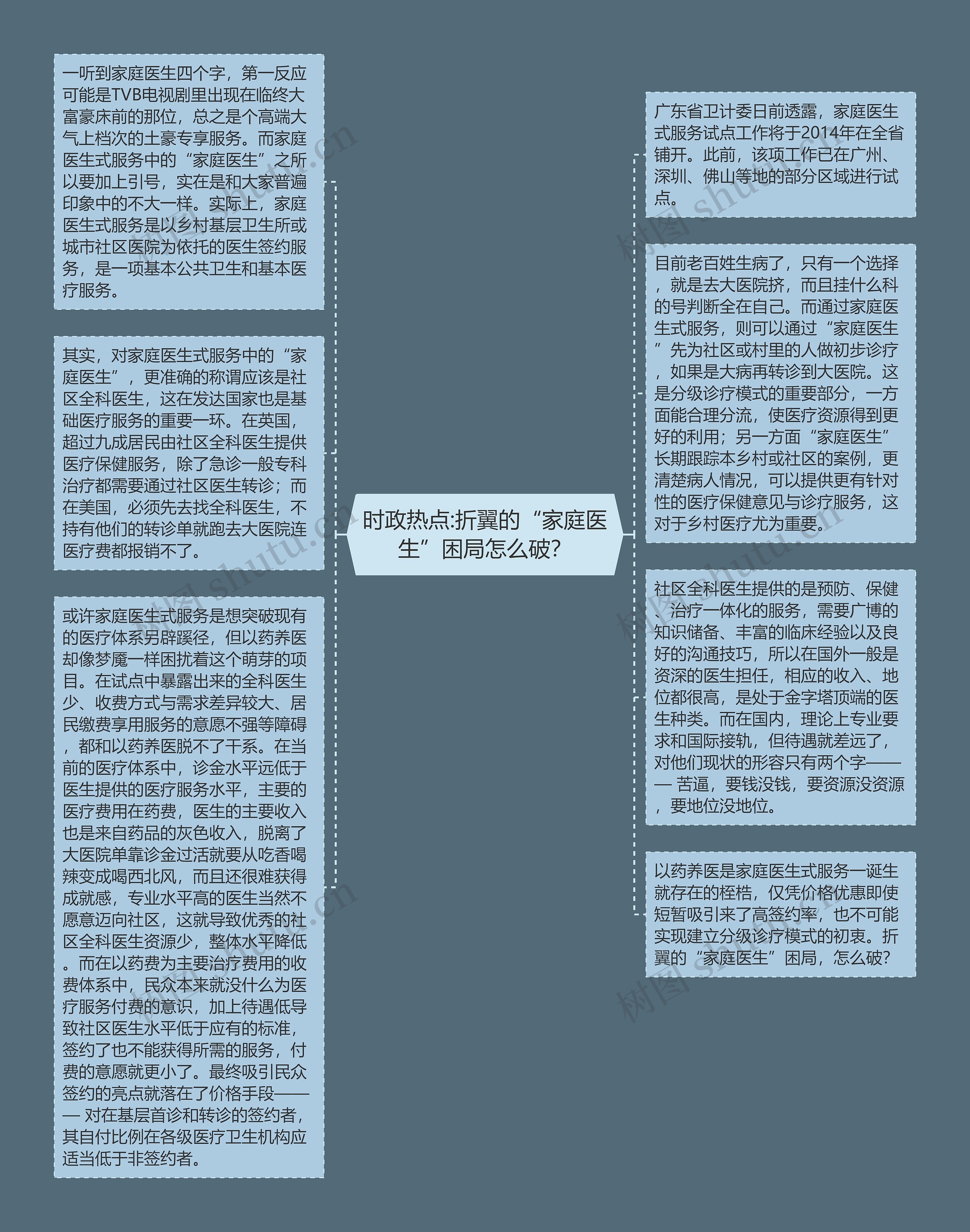 时政热点:折翼的“家庭医生”困局怎么破？