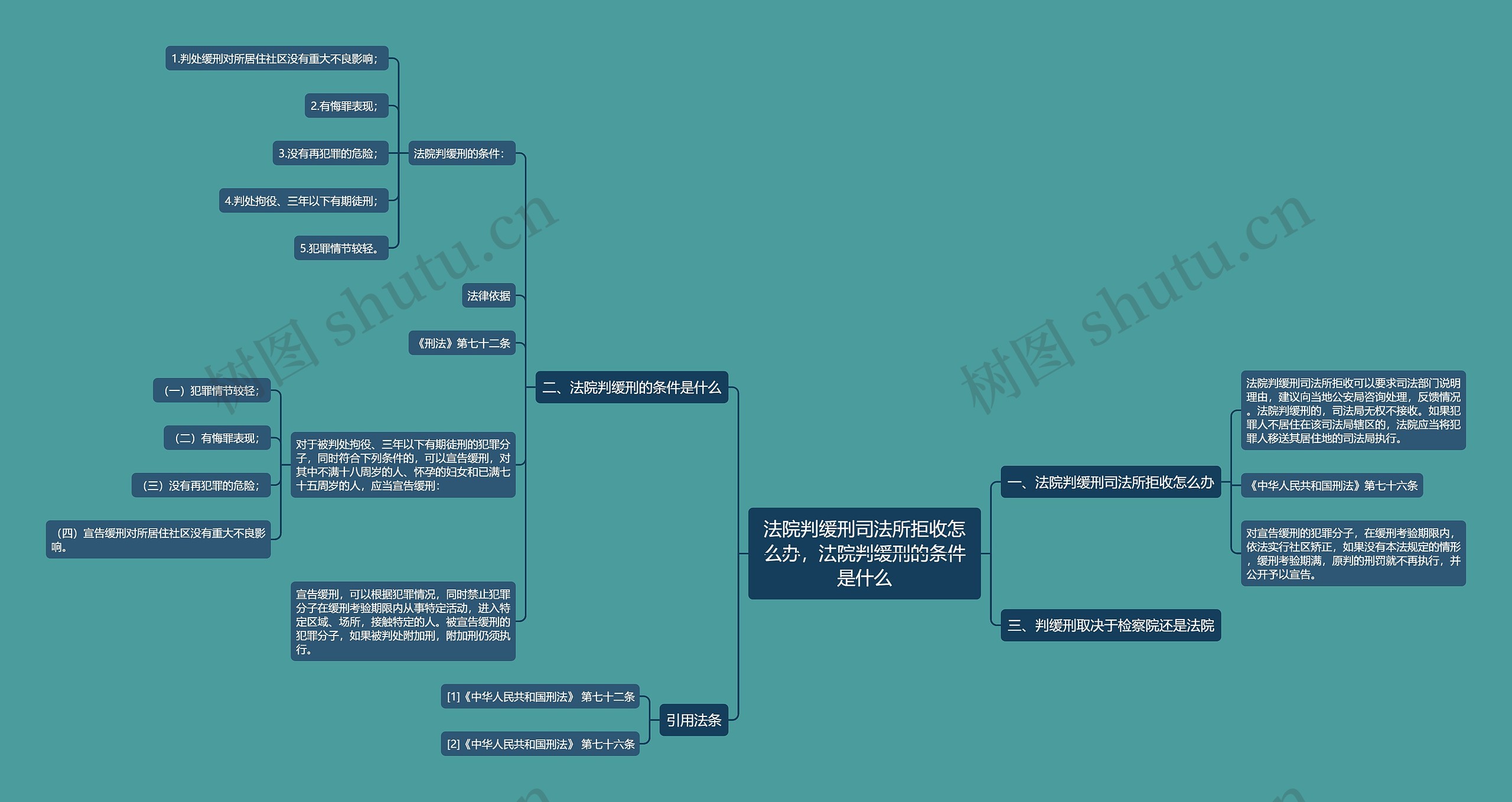法院判缓刑司法所拒收怎么办,法院判缓刑的条件是什么 法院判缓刑司法所拒收怎么办,法院判缓刑的条件是什么
