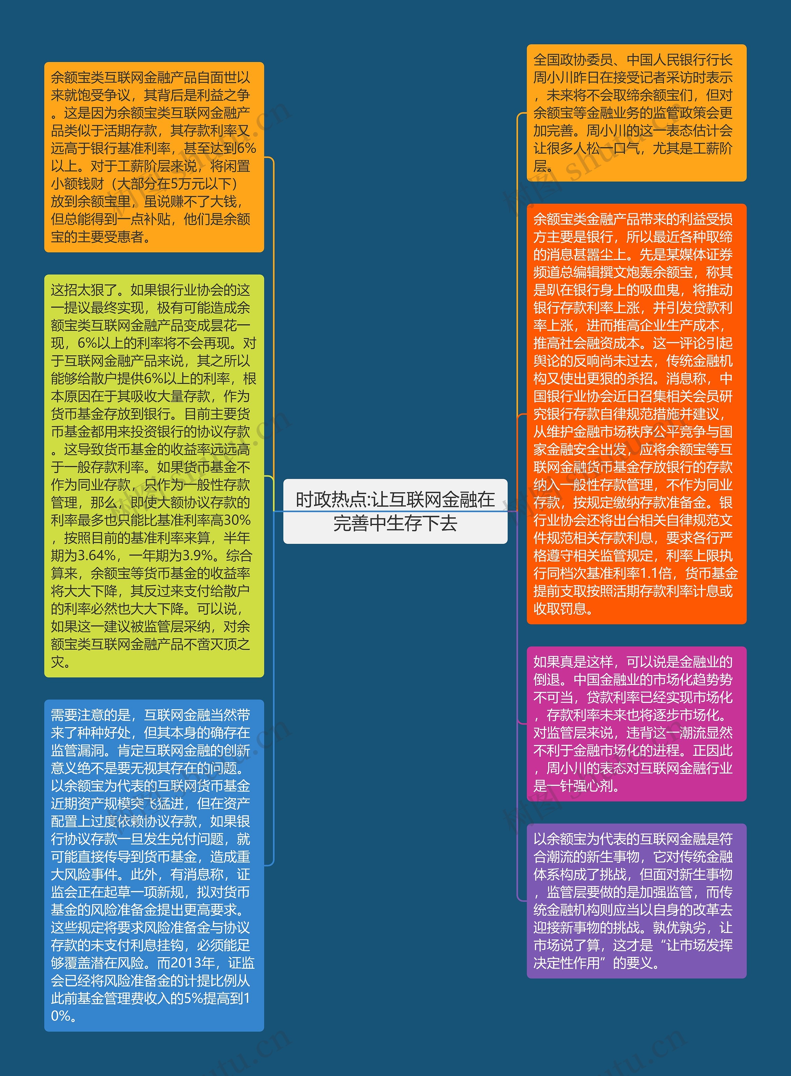 时政热点:让互联网金融在完善中生存下去思维导图