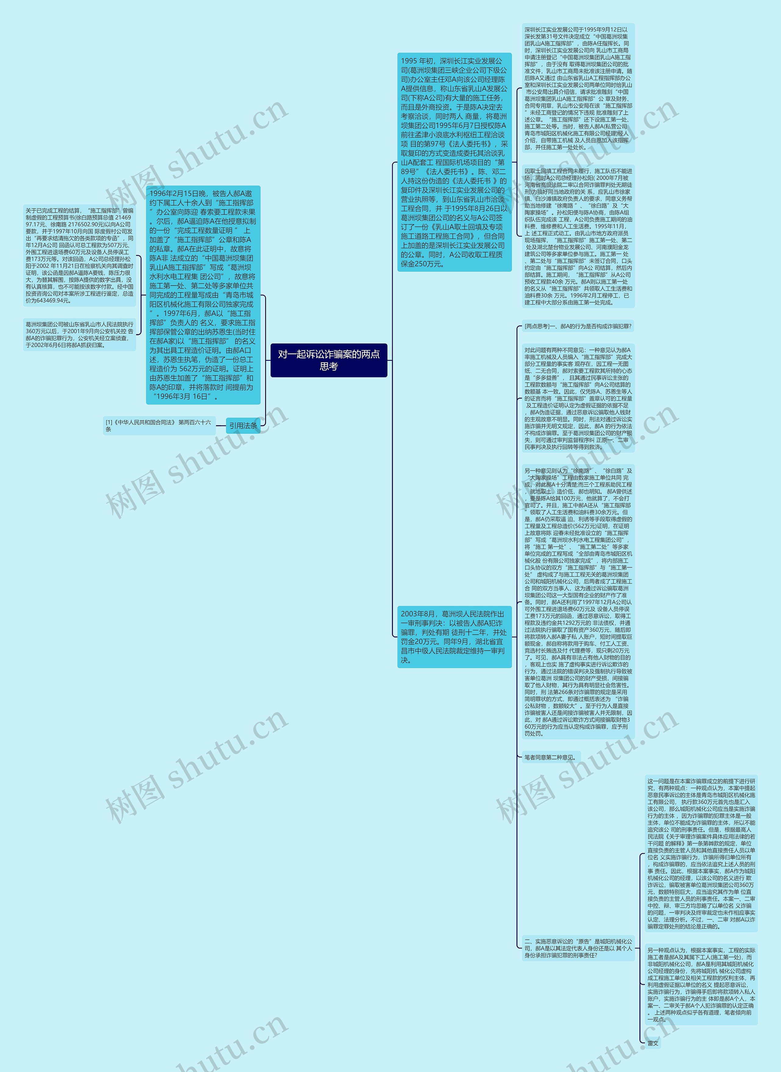 对一起诉讼诈骗案的两点思考思维导图