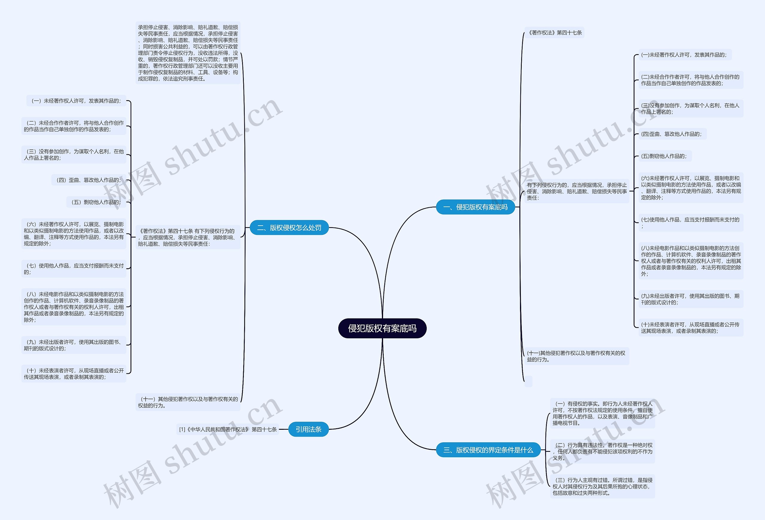 侵犯版权有案底吗思维导图