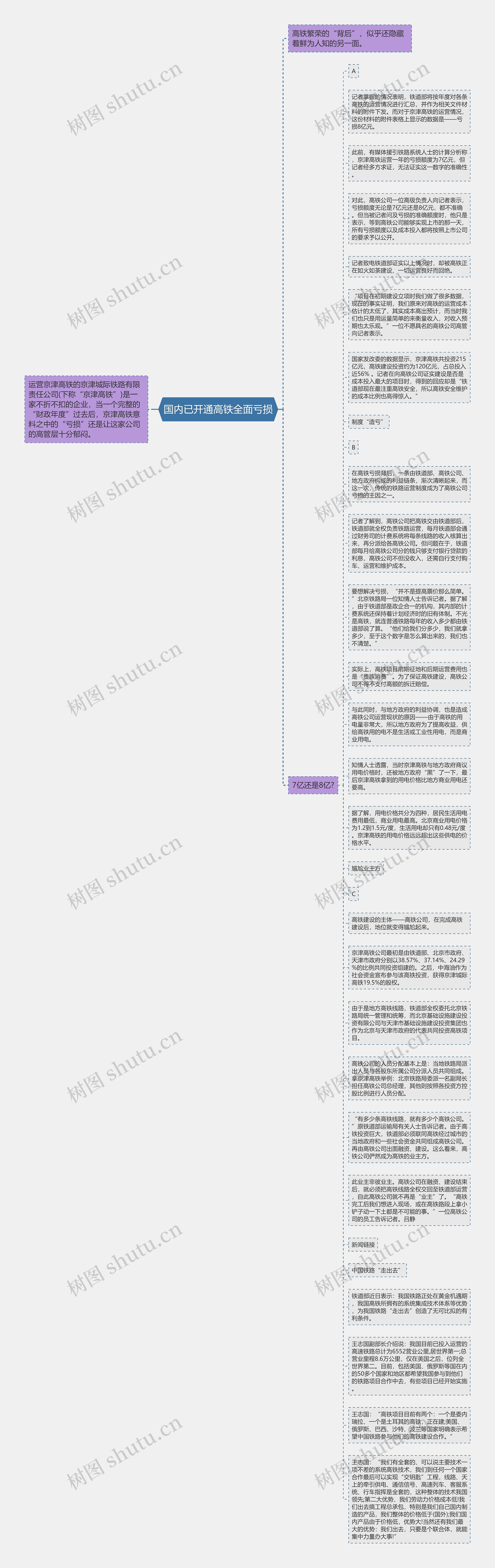 国内已开通高铁全面亏损思维导图