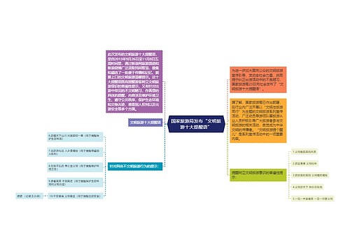 国家旅游局发布“文明旅游十大提醒语”