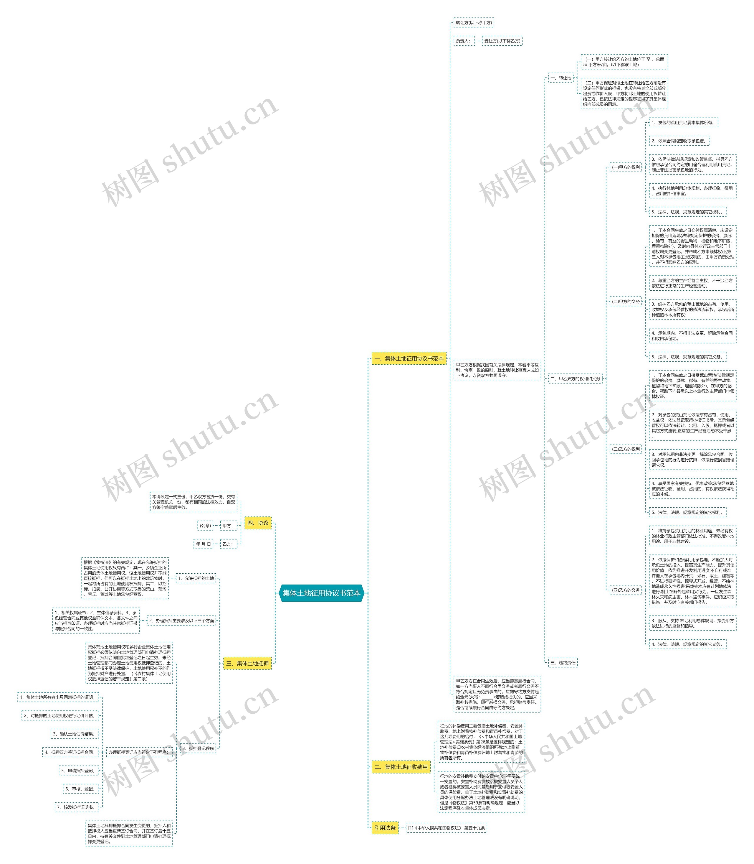 集体土地征用协议书范本 集体土地征用协议书范本