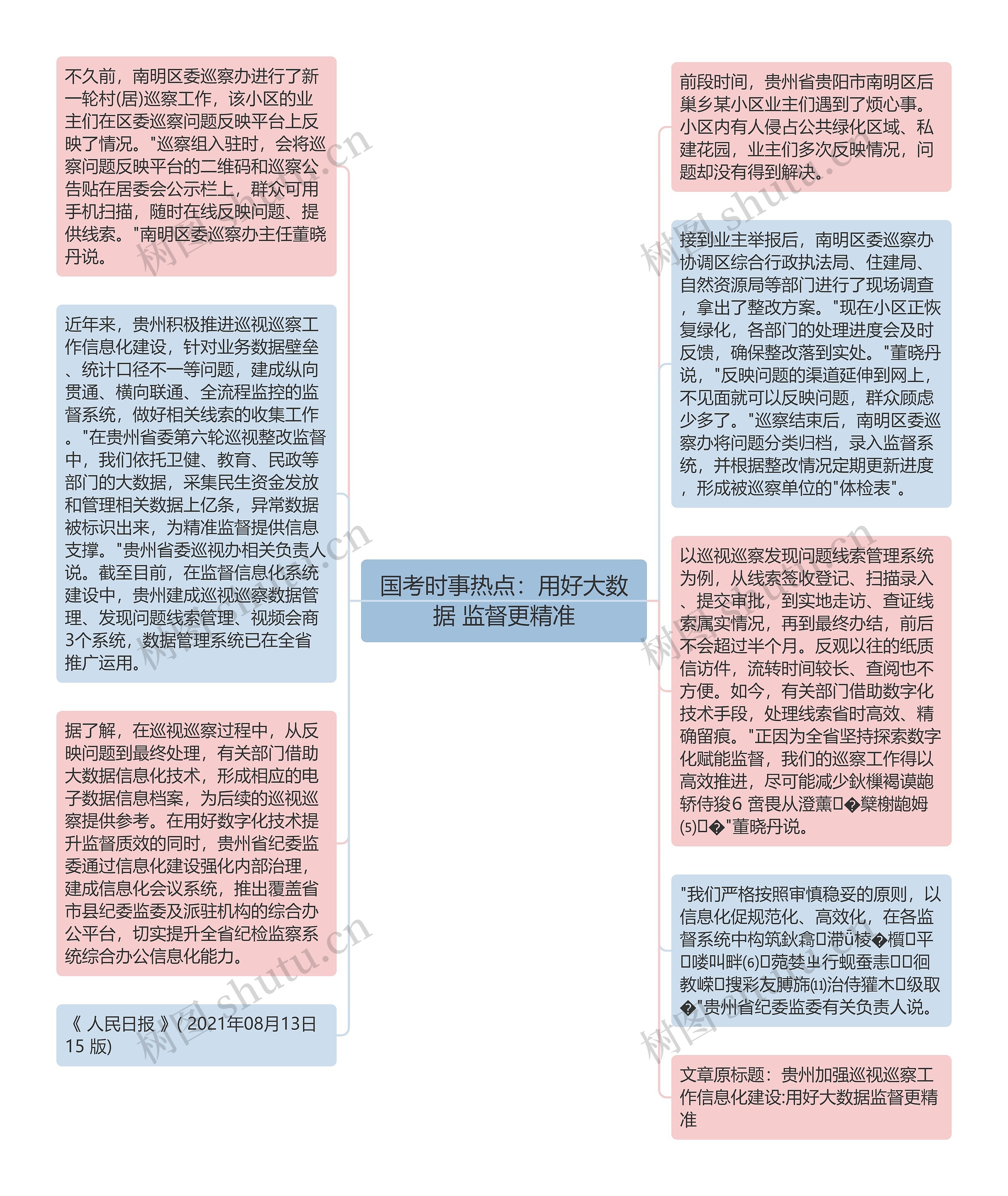 国考时事热点：用好大数据 监督更精准