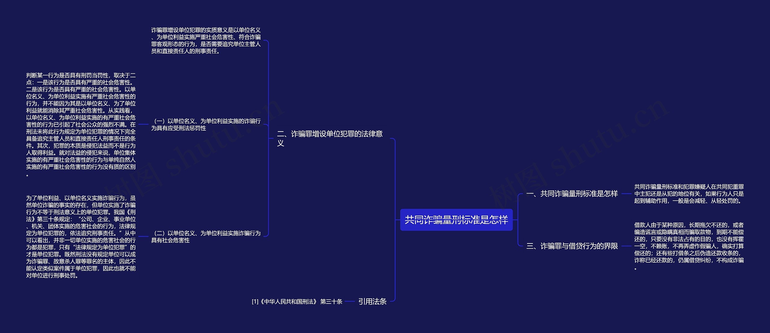 共同诈骗量刑标准是怎样