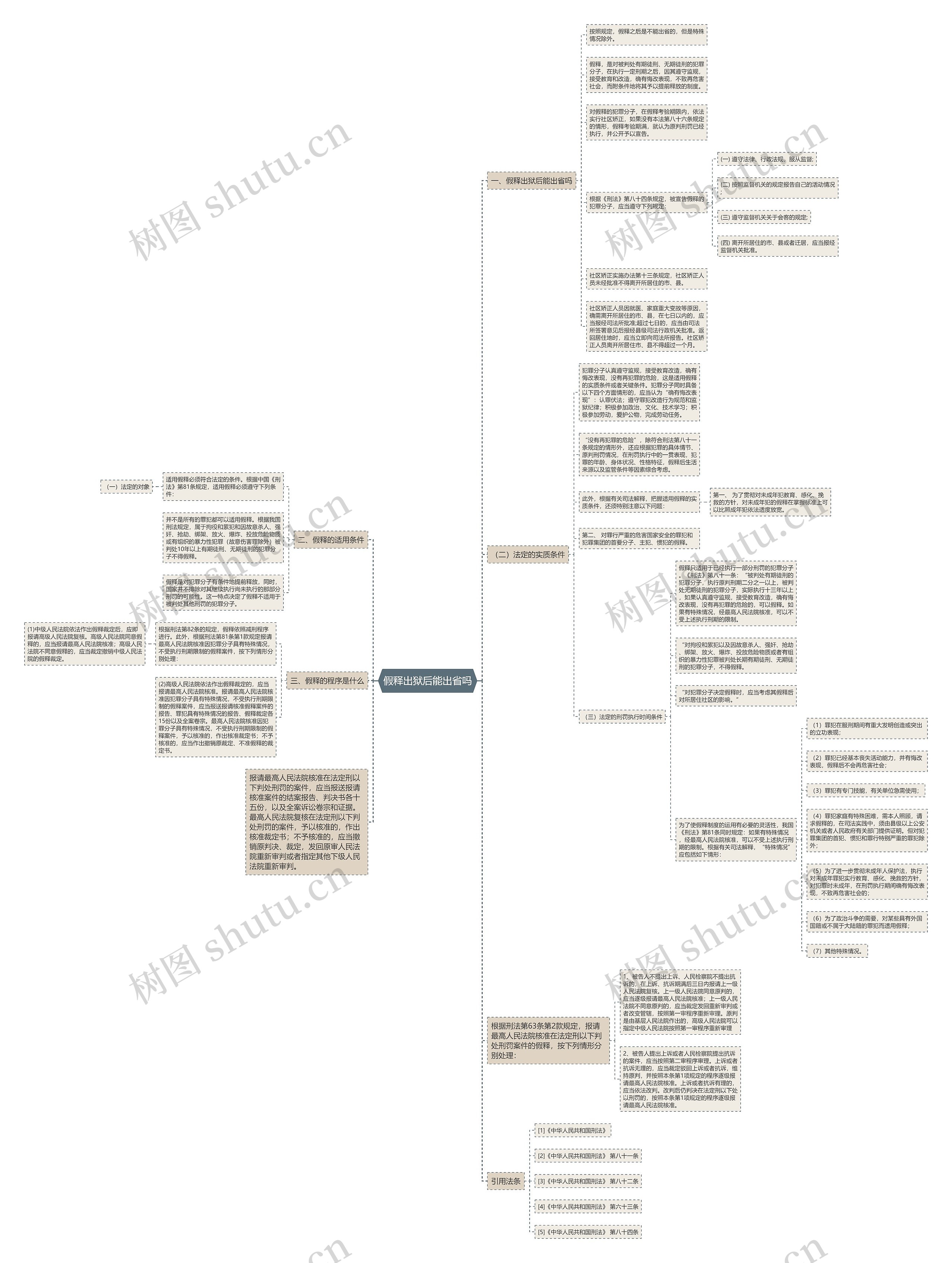 假释出狱后能出省吗思维导图