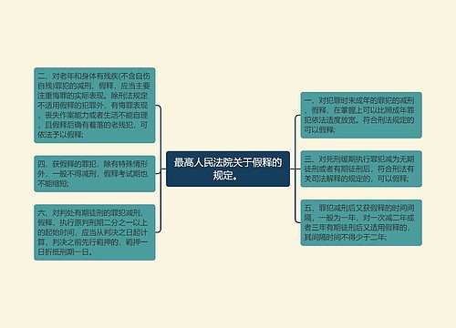 最高人民法院关于假释的规定。