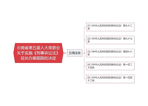 云南省第五届人大常委会关于实施《刑事诉讼法》延长办案期限的决定
