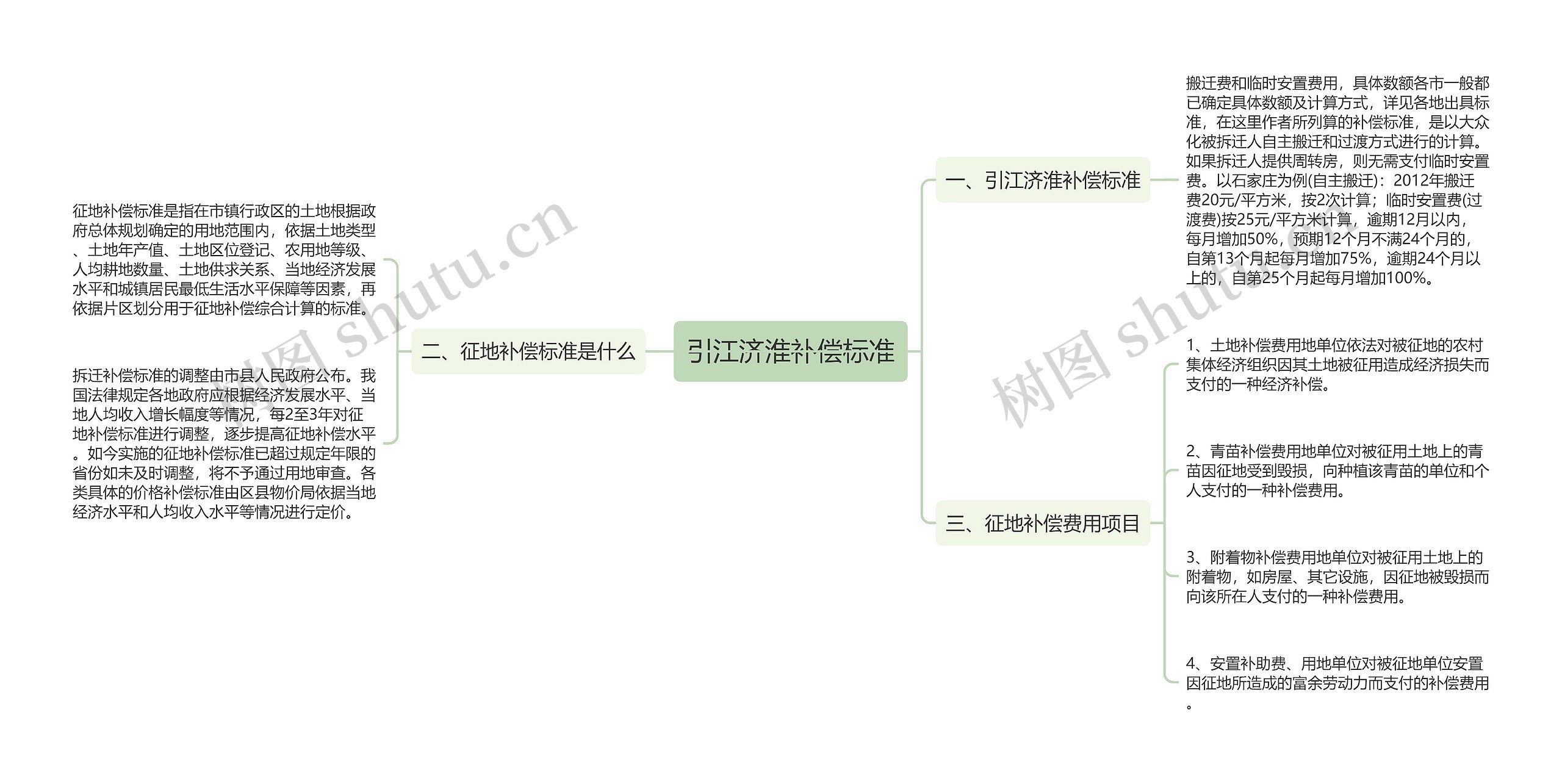 引江济淮补偿标准思维导图