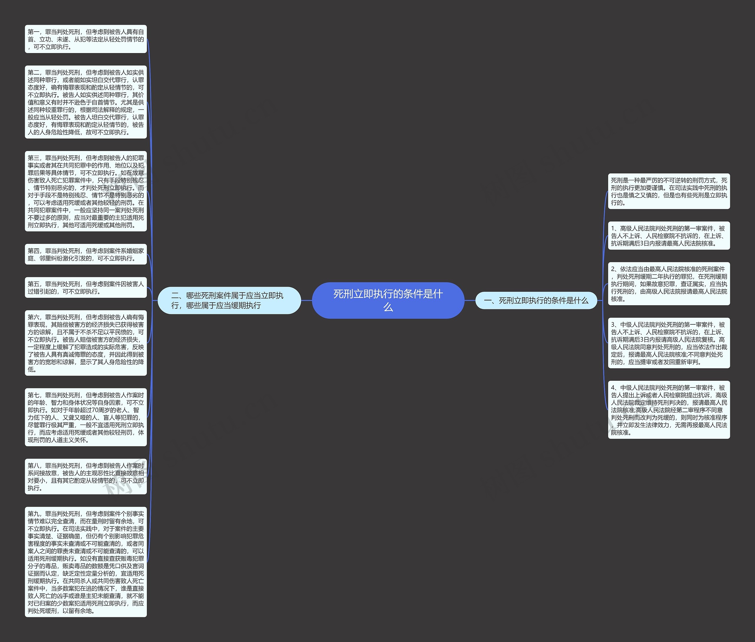 死刑立即执行的条件是什么思维导图