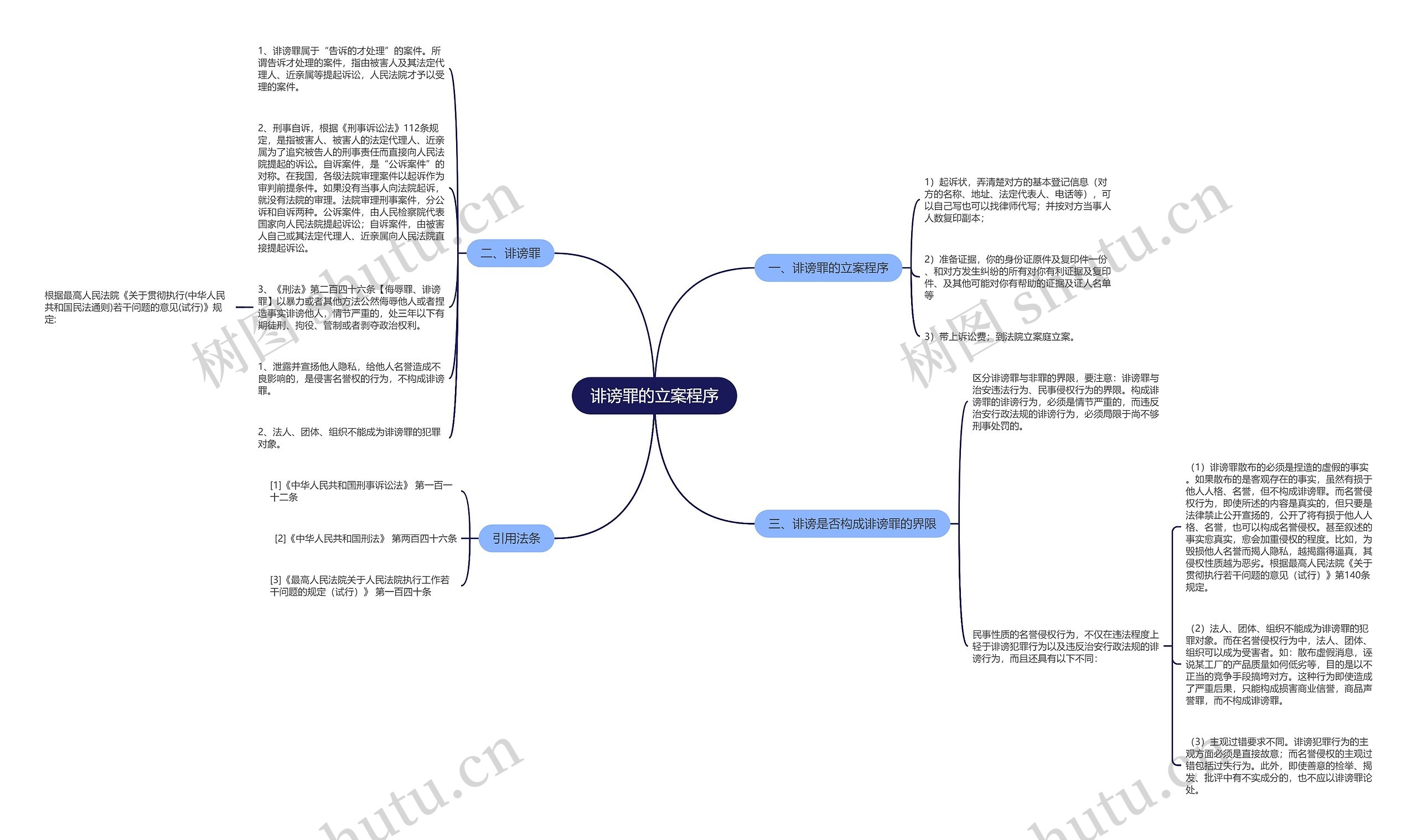 诽谤罪的立案程序思维导图