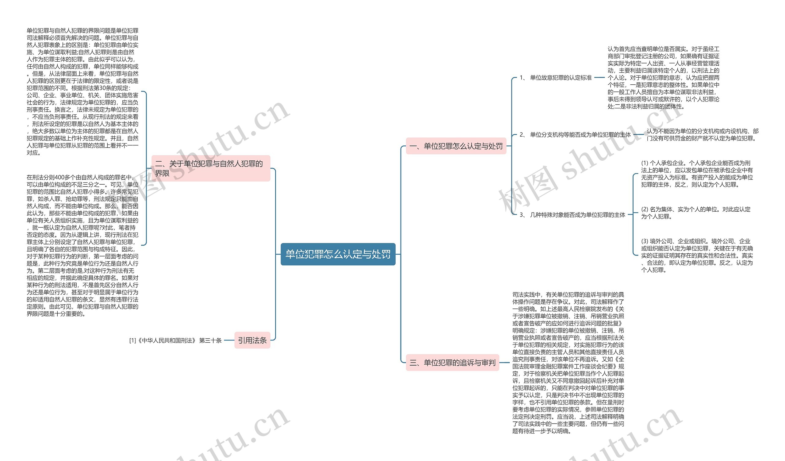 单位犯罪怎么认定与处罚思维导图