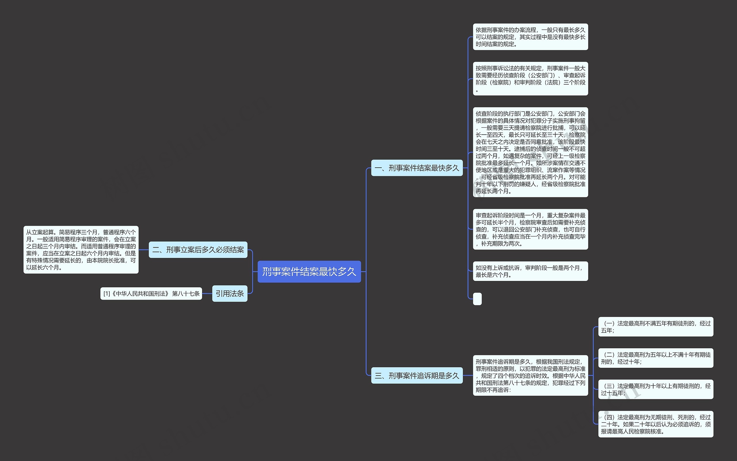 刑事案件结案最快多久思维导图