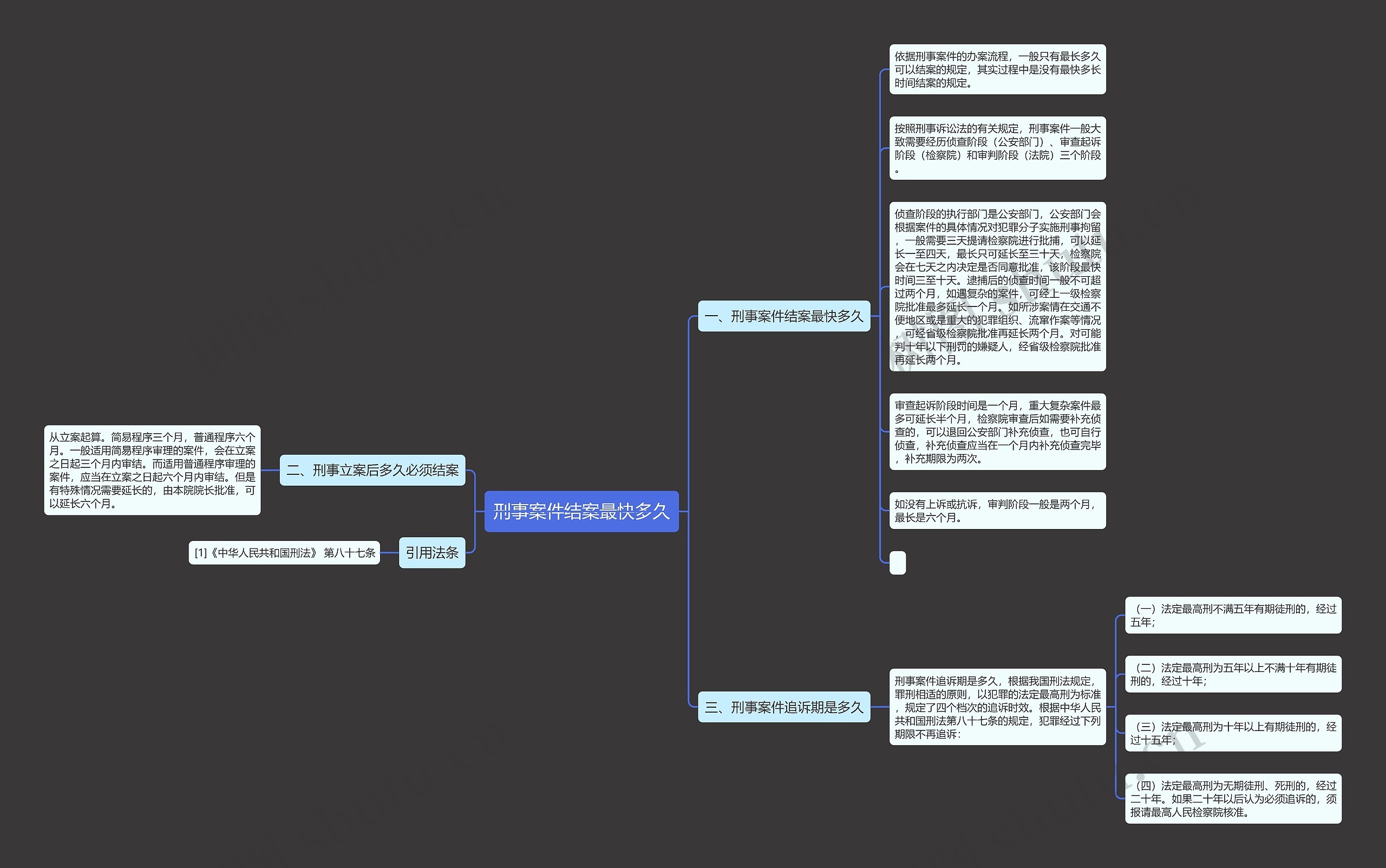 刑事案件结案最快多久 刑事案件结案最快多久
