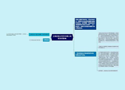 土地征收公告对当事人诉权有何影响