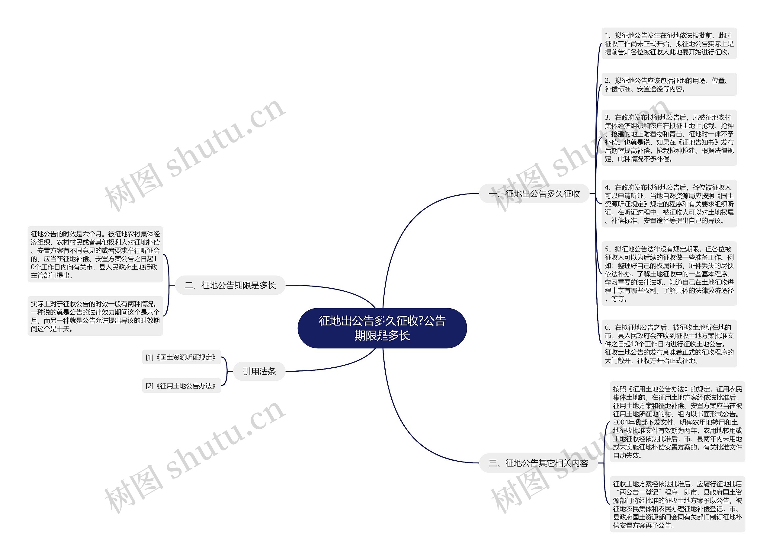 征地出公告多久征收?公告期限是多长思维导图