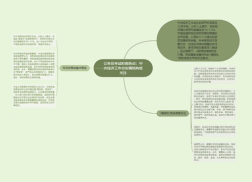 公务员考试时政热点：中央经济工作会议调结构受关注