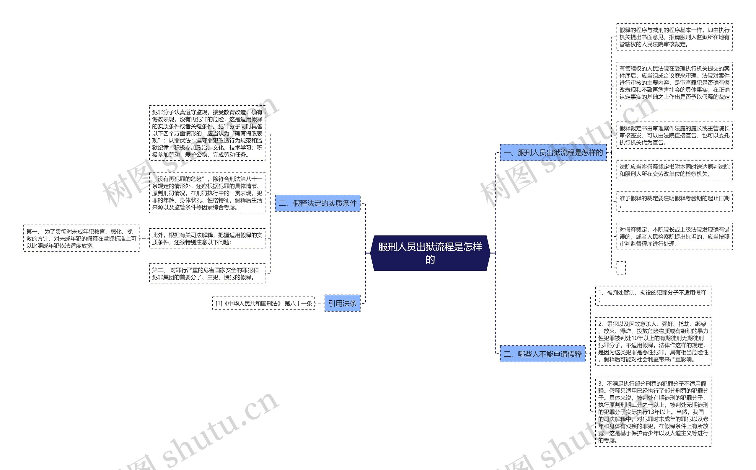 服刑人员出狱流程是怎样的 服刑人员出狱流程是怎样的